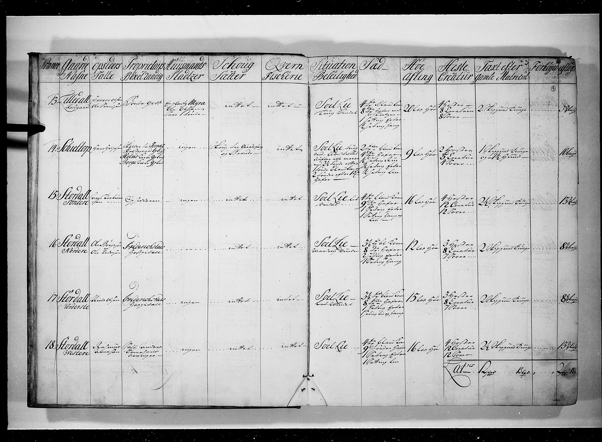Rentekammeret inntil 1814, Realistisk ordnet avdeling, AV/RA-EA-4070/N/Nb/Nbf/L0097: Idd og Marker eksaminasjonsprotokoll, 1723, p. 2b-3a