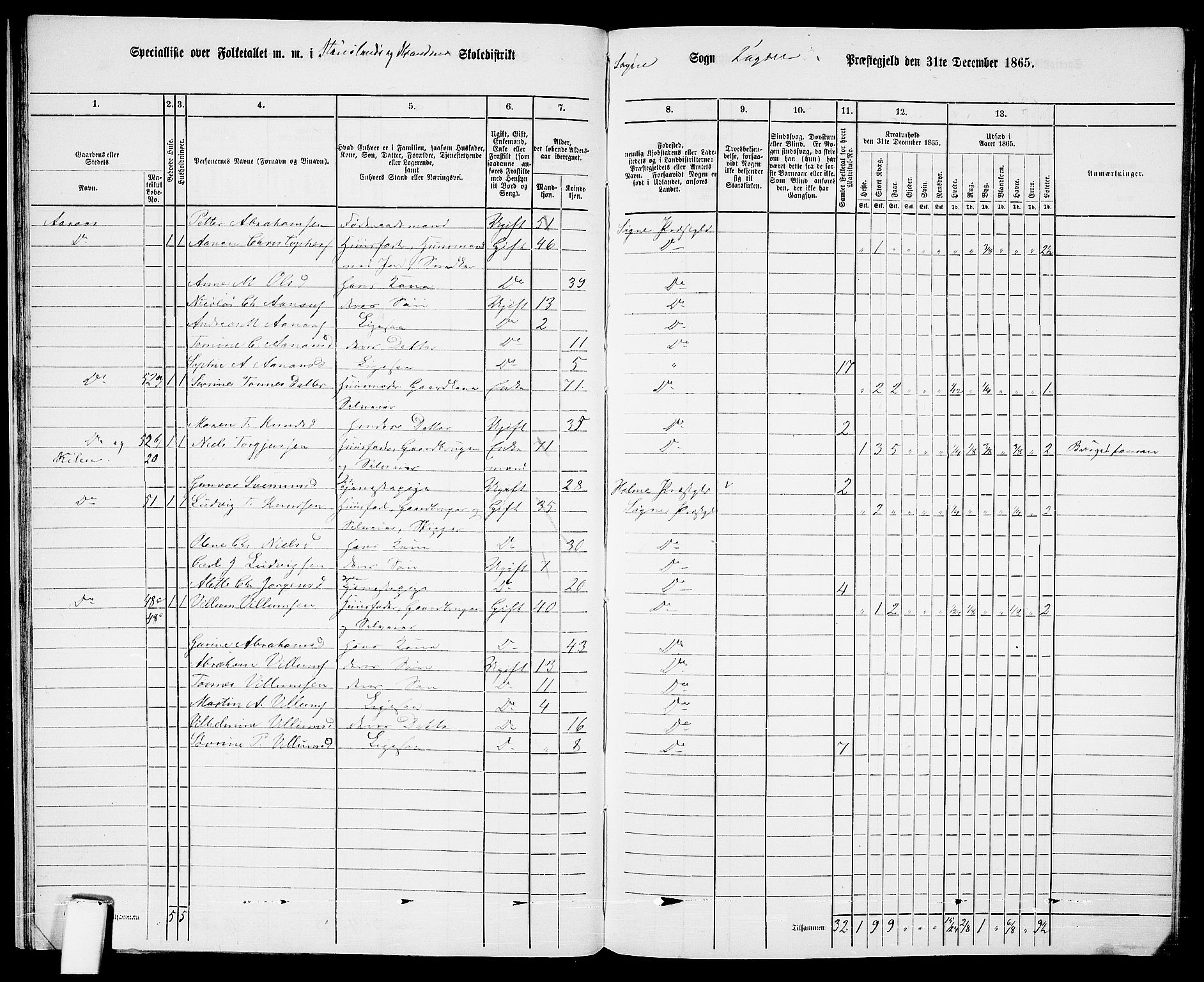 RA, 1865 census for Søgne, 1865, p. 34