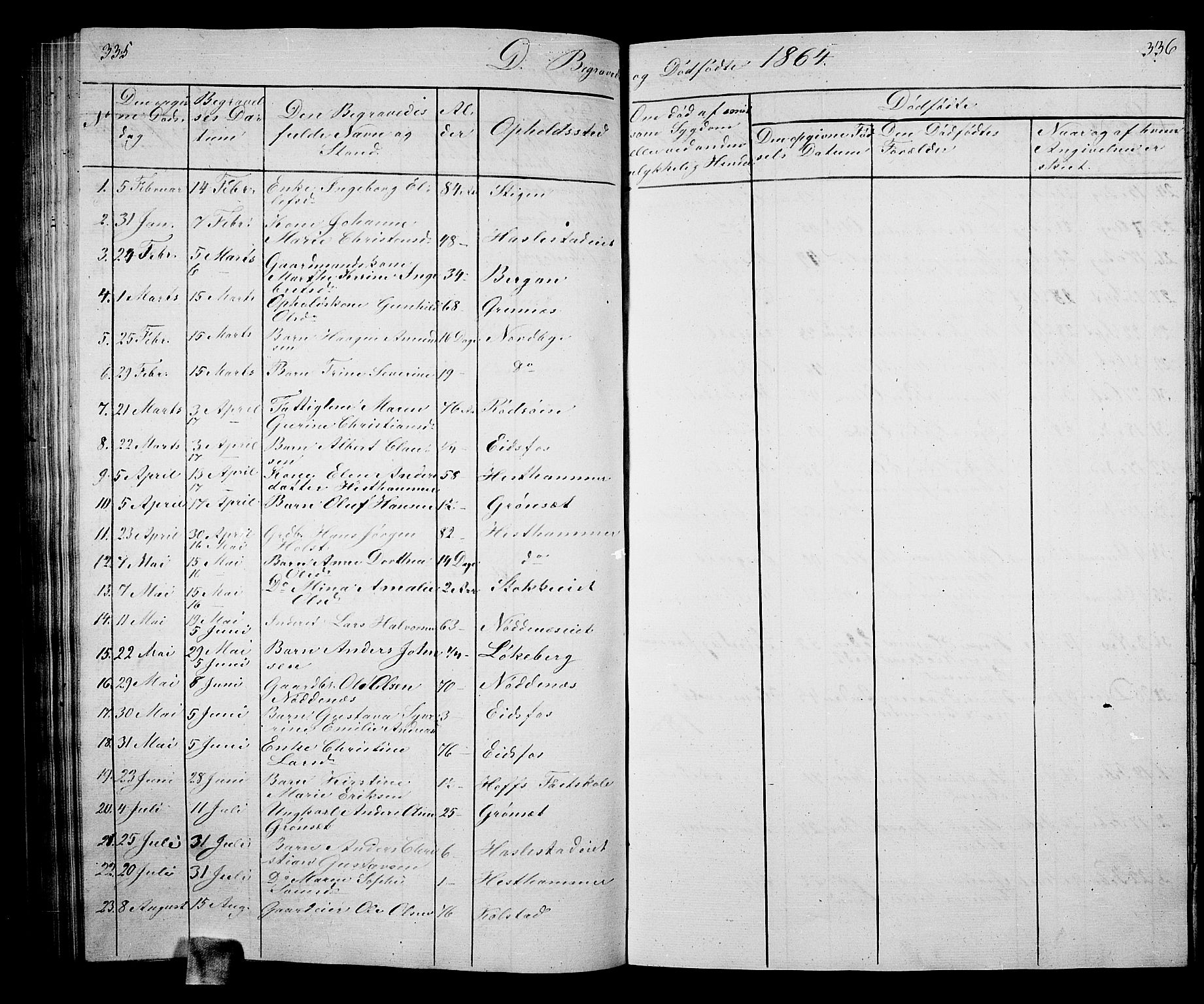 Hof kirkebøker, SAKO/A-64/G/Ga/L0002: Parish register (copy) no. I 2, 1859-1873, p. 335-336