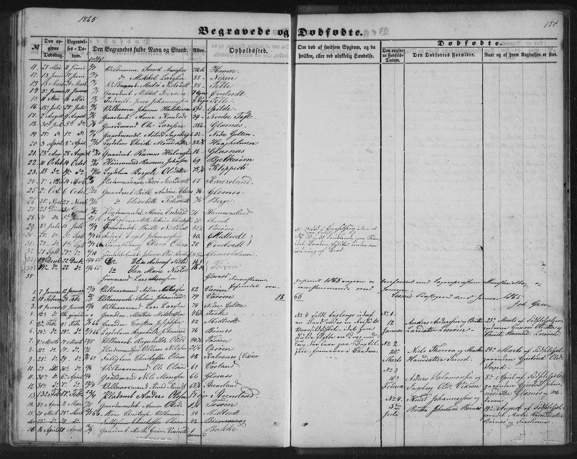 Sund sokneprestembete, SAB/A-99930: Parish register (copy) no. B 1, 1852-1873, p. 158