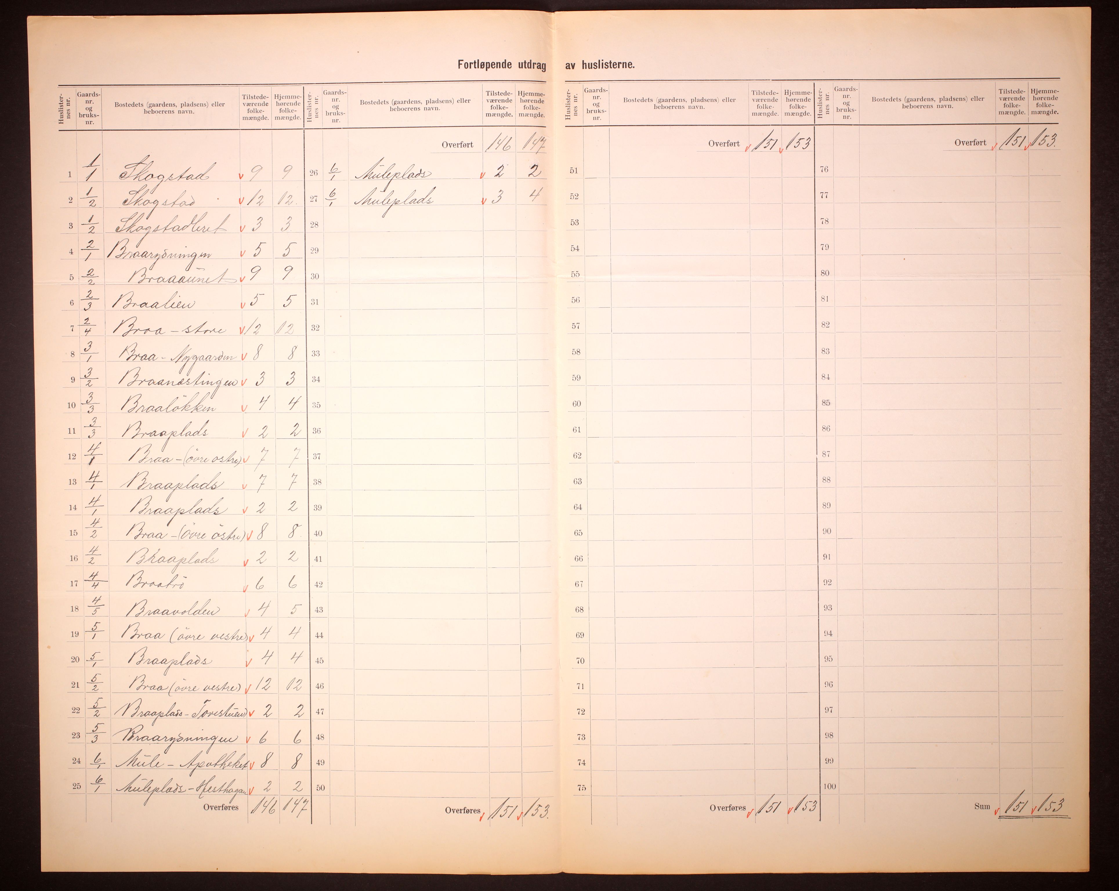 RA, 1910 census for Byneset, 1910, p. 5