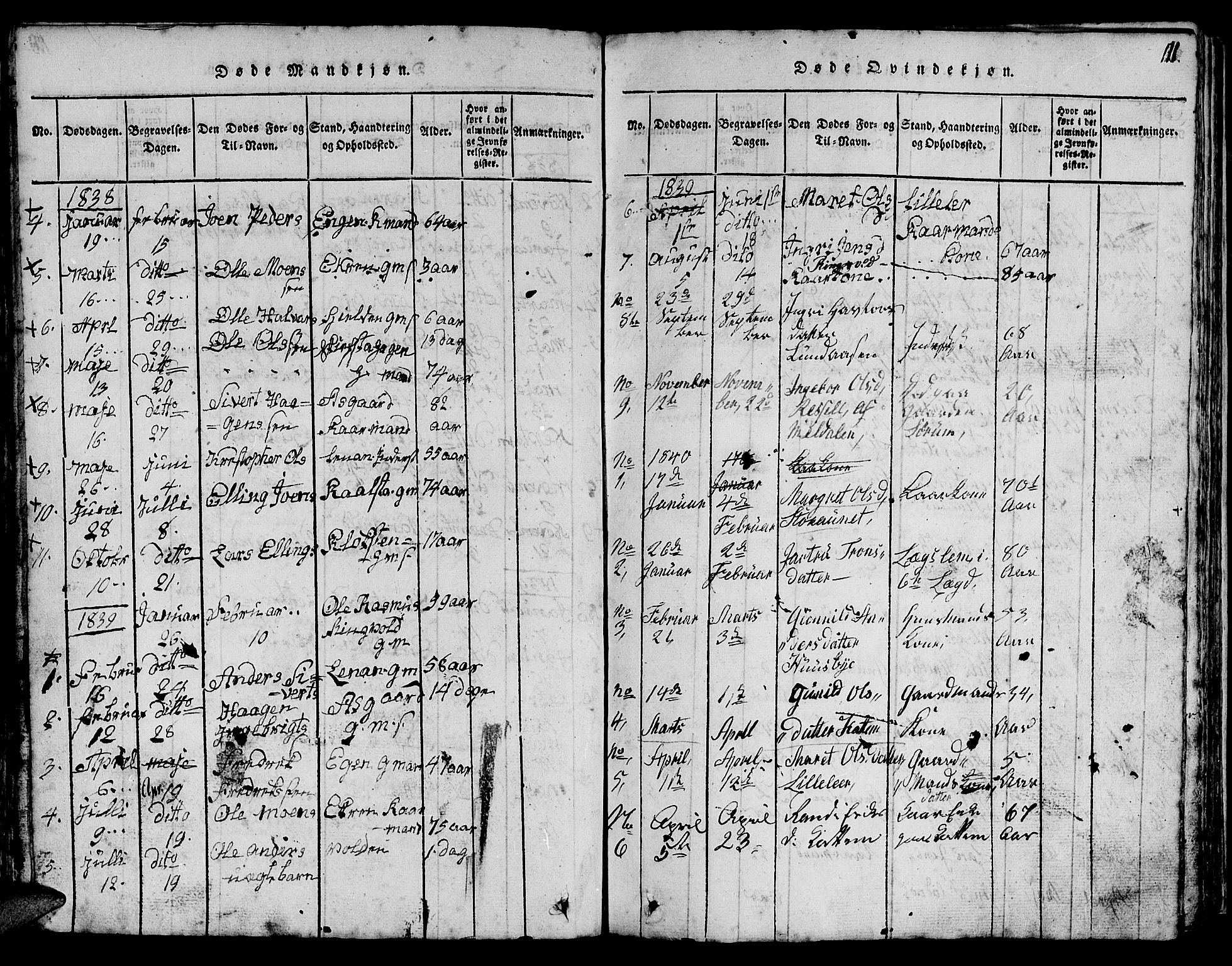 Ministerialprotokoller, klokkerbøker og fødselsregistre - Sør-Trøndelag, SAT/A-1456/613/L0393: Parish register (copy) no. 613C01, 1816-1886, p. 111