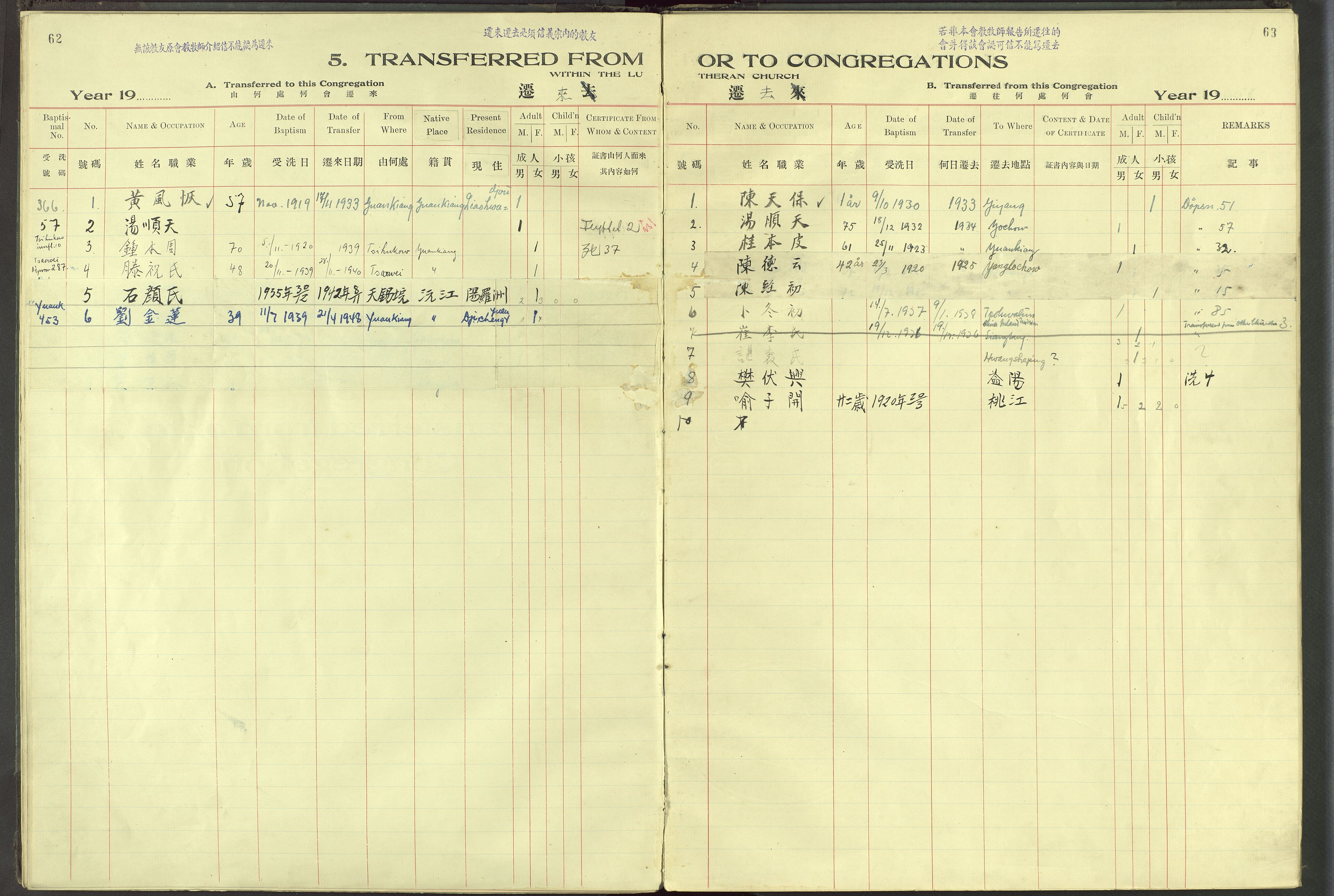 Det Norske Misjonsselskap - utland - Kina (Hunan), VID/MA-A-1065/Dm/L0097: Parish register (official) no. 135, 1917-1948, p. 62-63