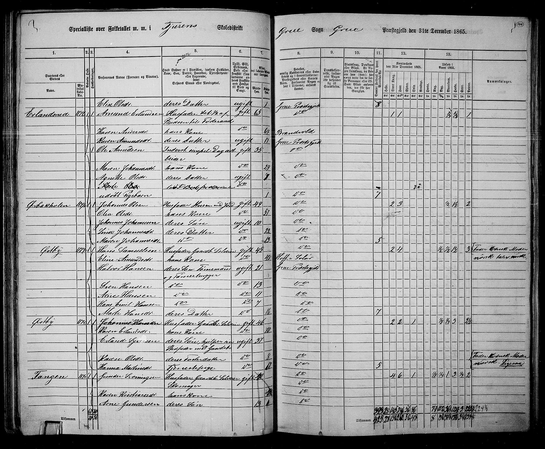 RA, 1865 census for Grue, 1865, p. 123