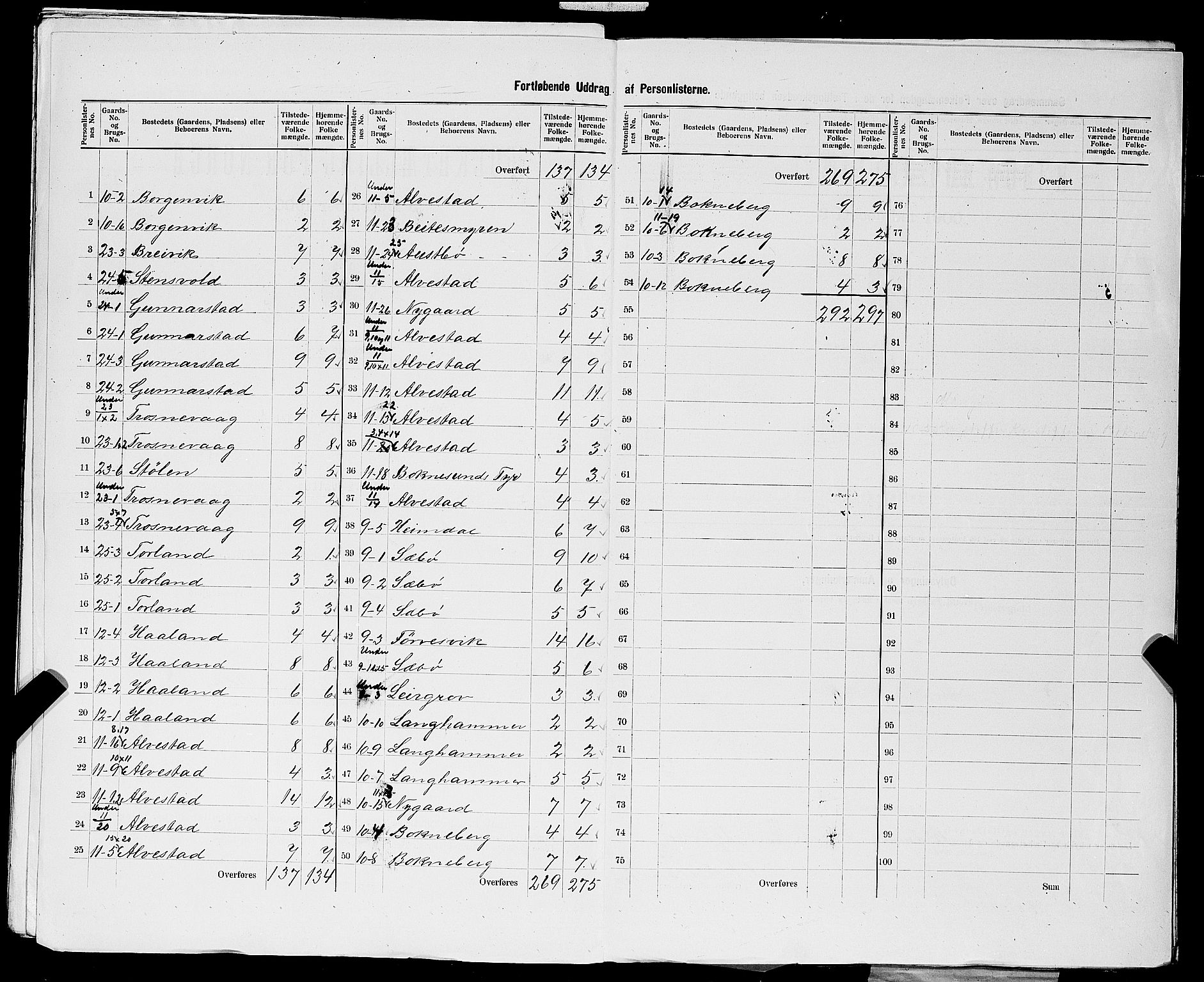 SAST, 1900 census for Bokn, 1900, p. 11