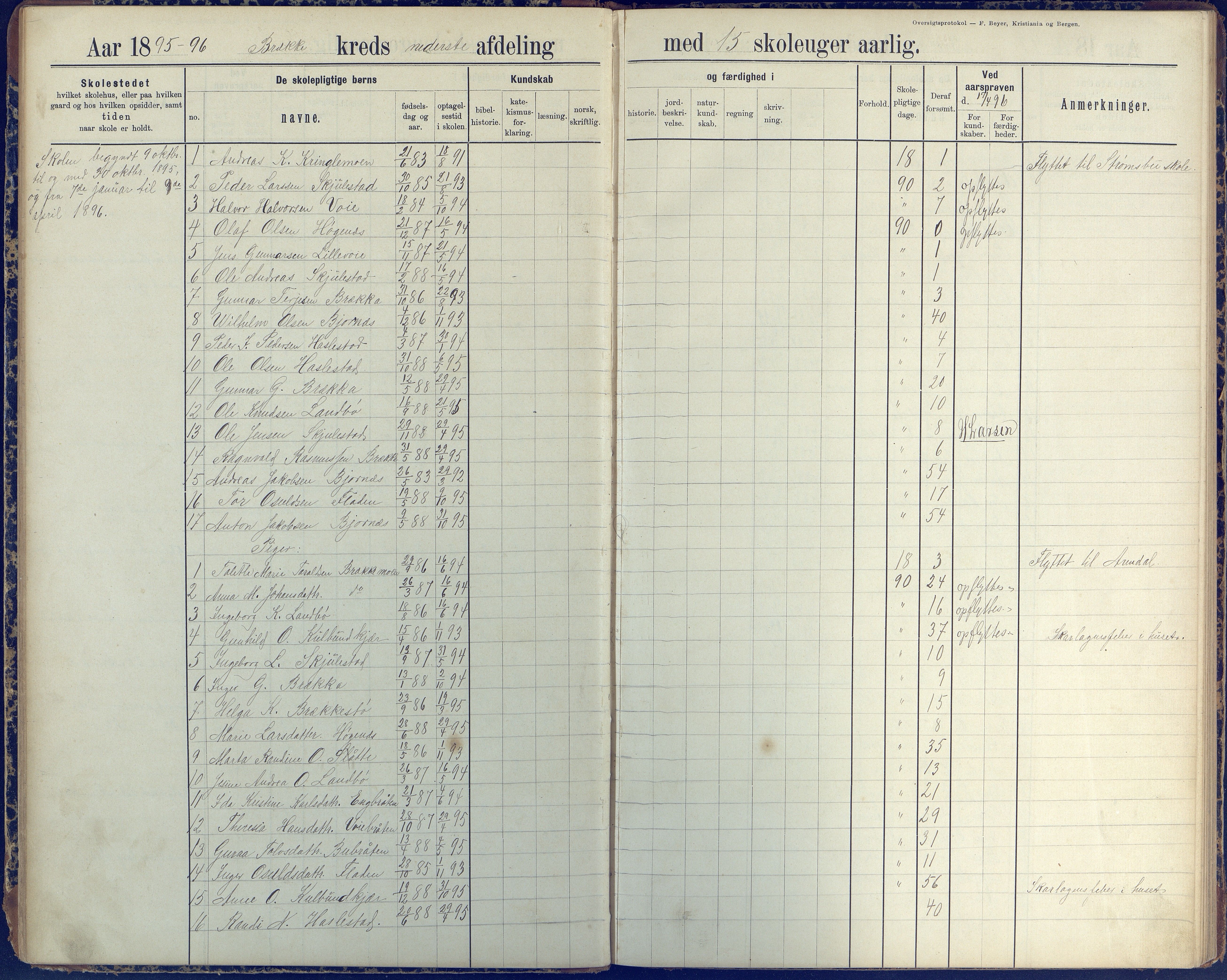 Austre Moland kommune, AAKS/KA0918-PK/09/09b/L0004: Skoleprotokoll, 1891-1945