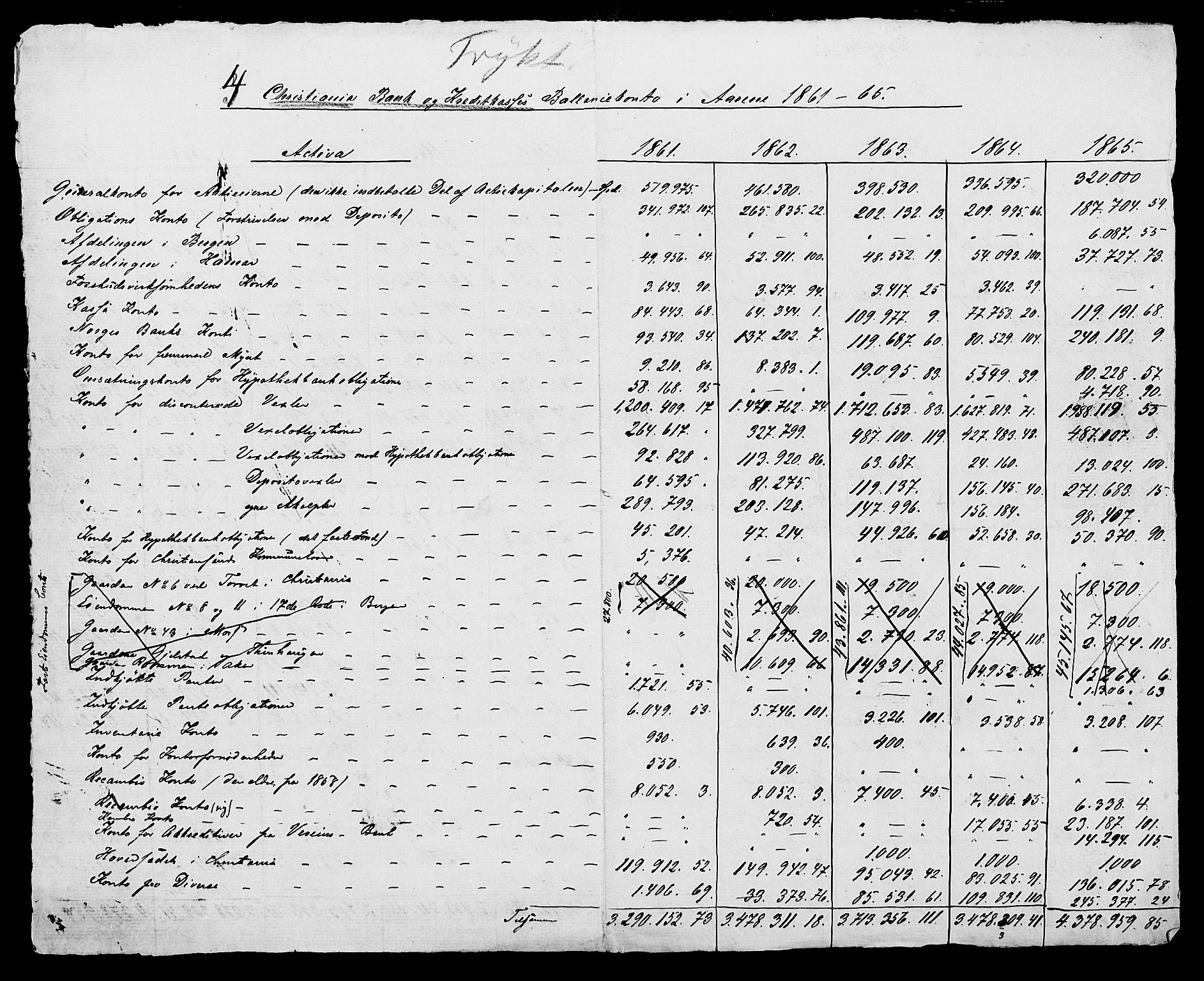 Statistisk sentralbyrå, Næringsøkonomiske emner, Generelt - Amtmennenes femårsberetninger, AV/RA-S-2233/F/Fa/L0014: --, 1861-1865, p. 414