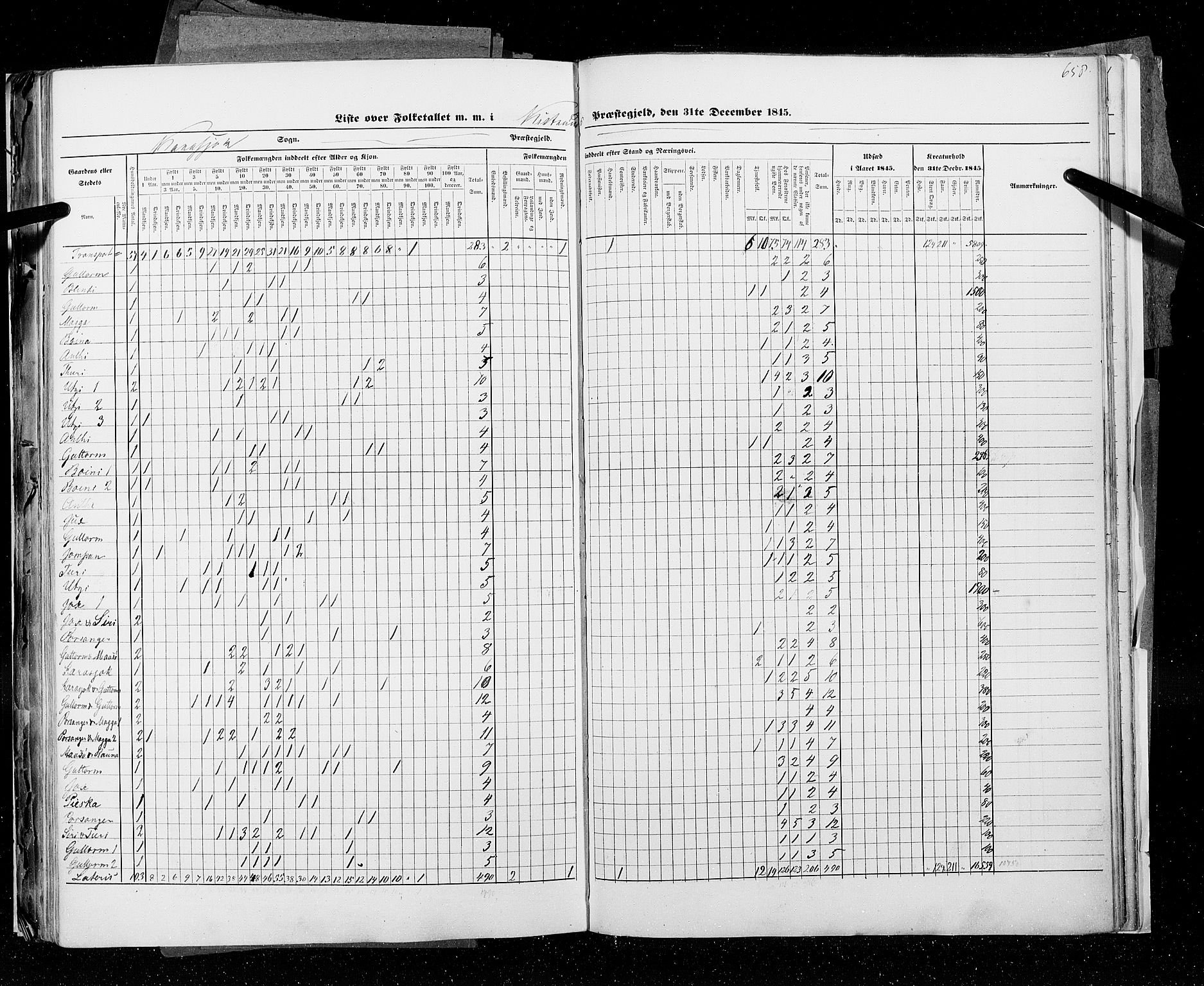 RA, Census 1845, vol. 9C: Finnmarken amt, 1845, p. 658