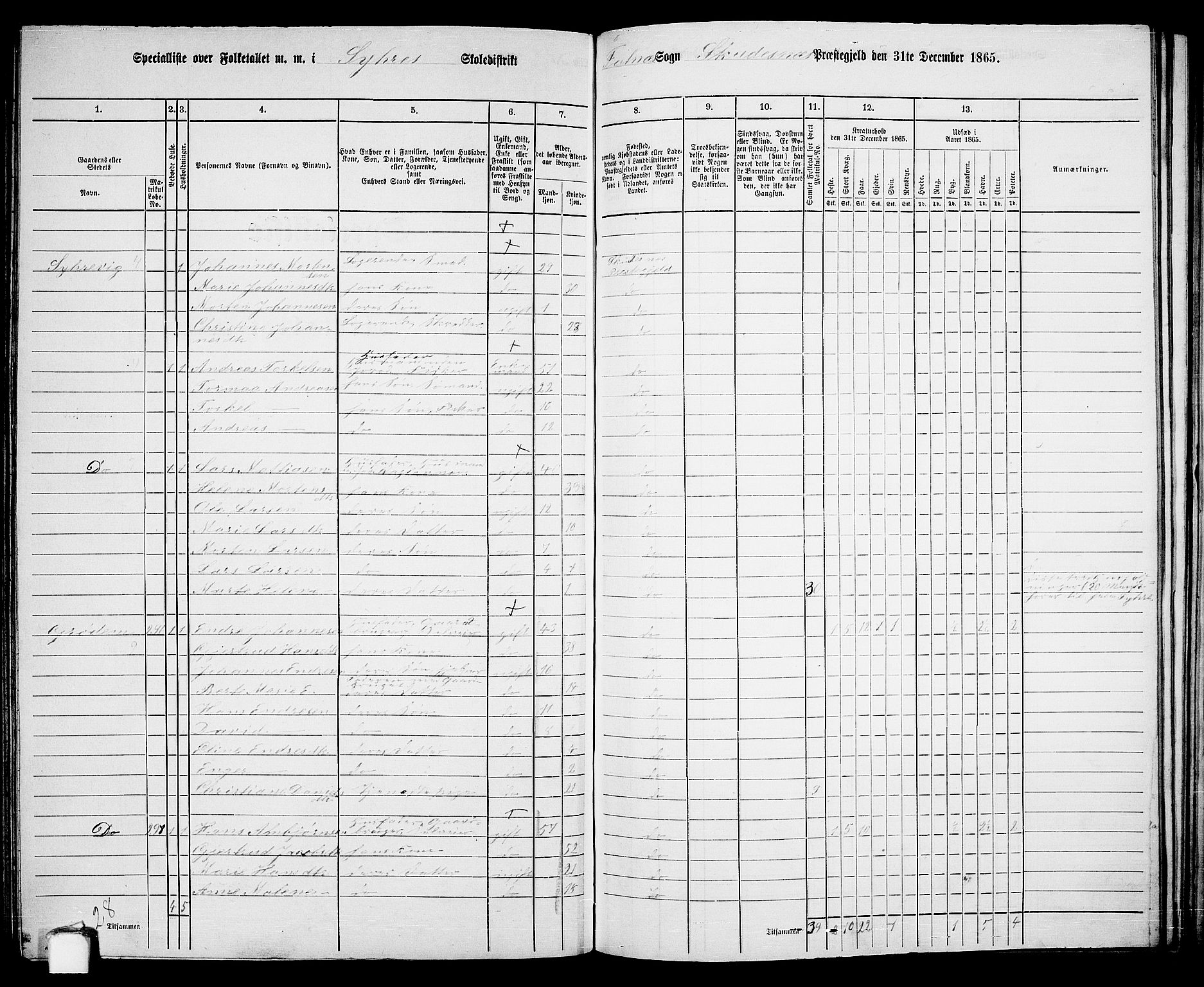 RA, 1865 census for Skudenes, 1865, p. 149