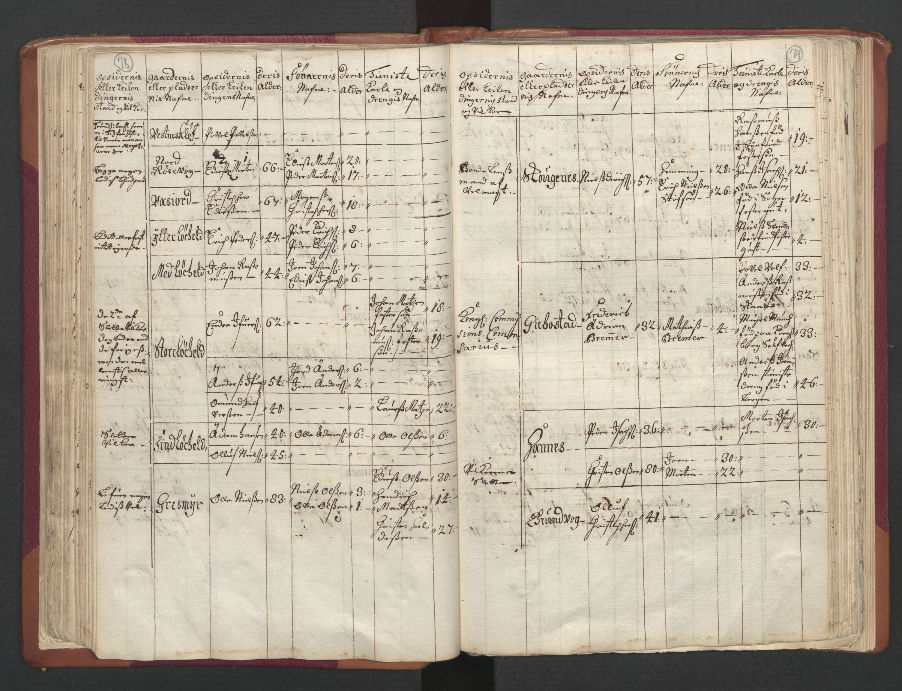 RA, Census (manntall) 1701, no. 19: Senja and Tromsø fogderi, 1701, p. 78-79