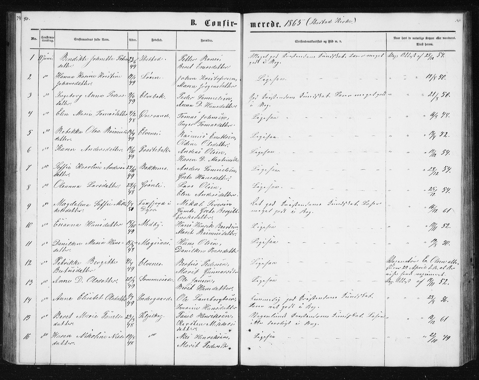 Ibestad sokneprestembete, SATØ/S-0077/H/Ha/Hab/L0013klokker: Parish register (copy) no. 13, 1865-1879, p. 80