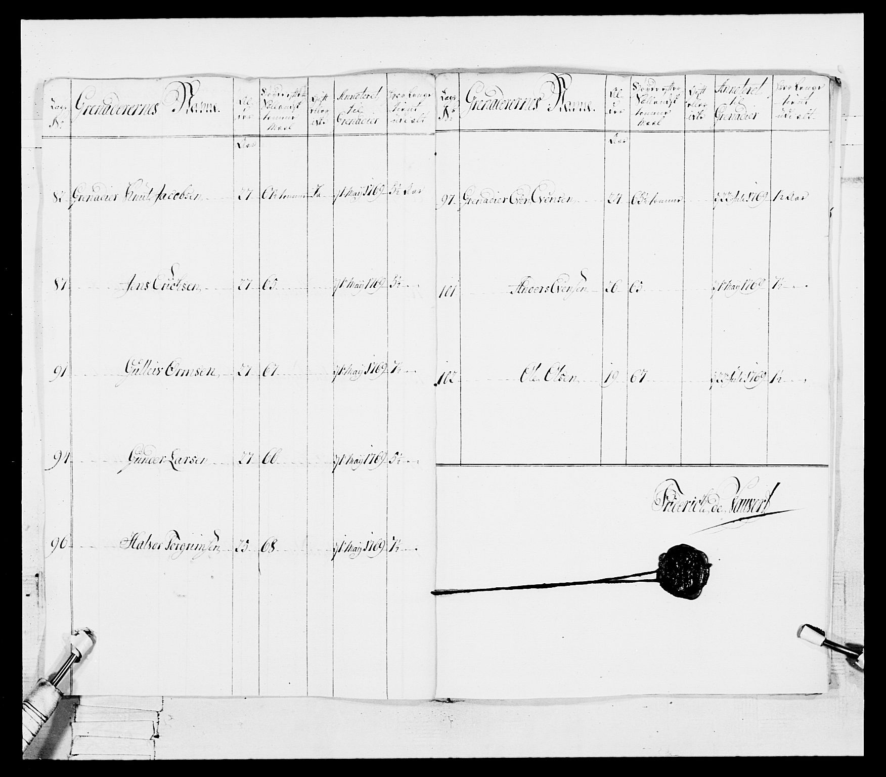 Generalitets- og kommissariatskollegiet, Det kongelige norske kommissariatskollegium, AV/RA-EA-5420/E/Eh/L0101: 1. Vesterlenske nasjonale infanteriregiment, 1766-1777, p. 147