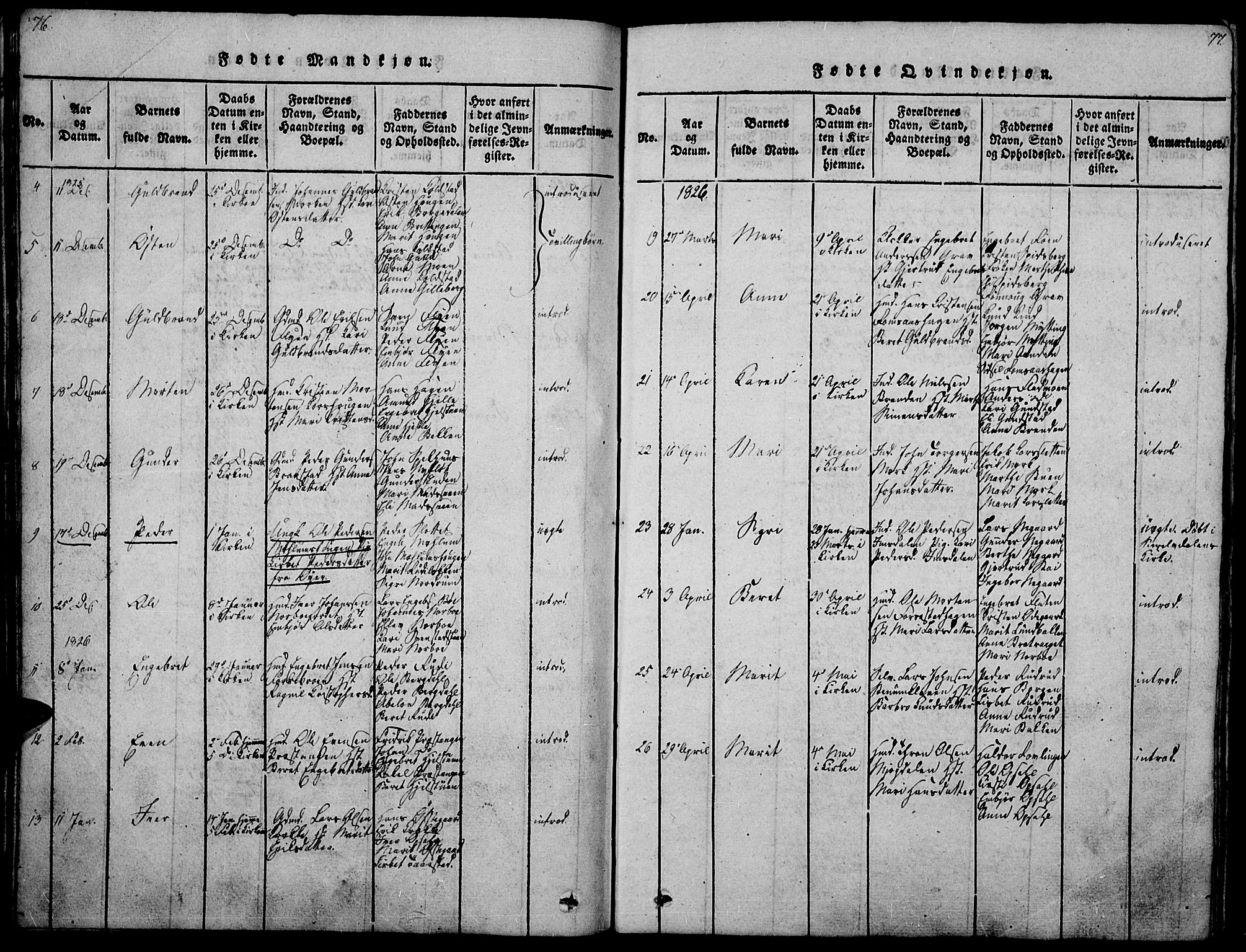 Ringebu prestekontor, AV/SAH-PREST-082/H/Ha/Haa/L0004: Parish register (official) no. 4, 1821-1839, p. 76-77