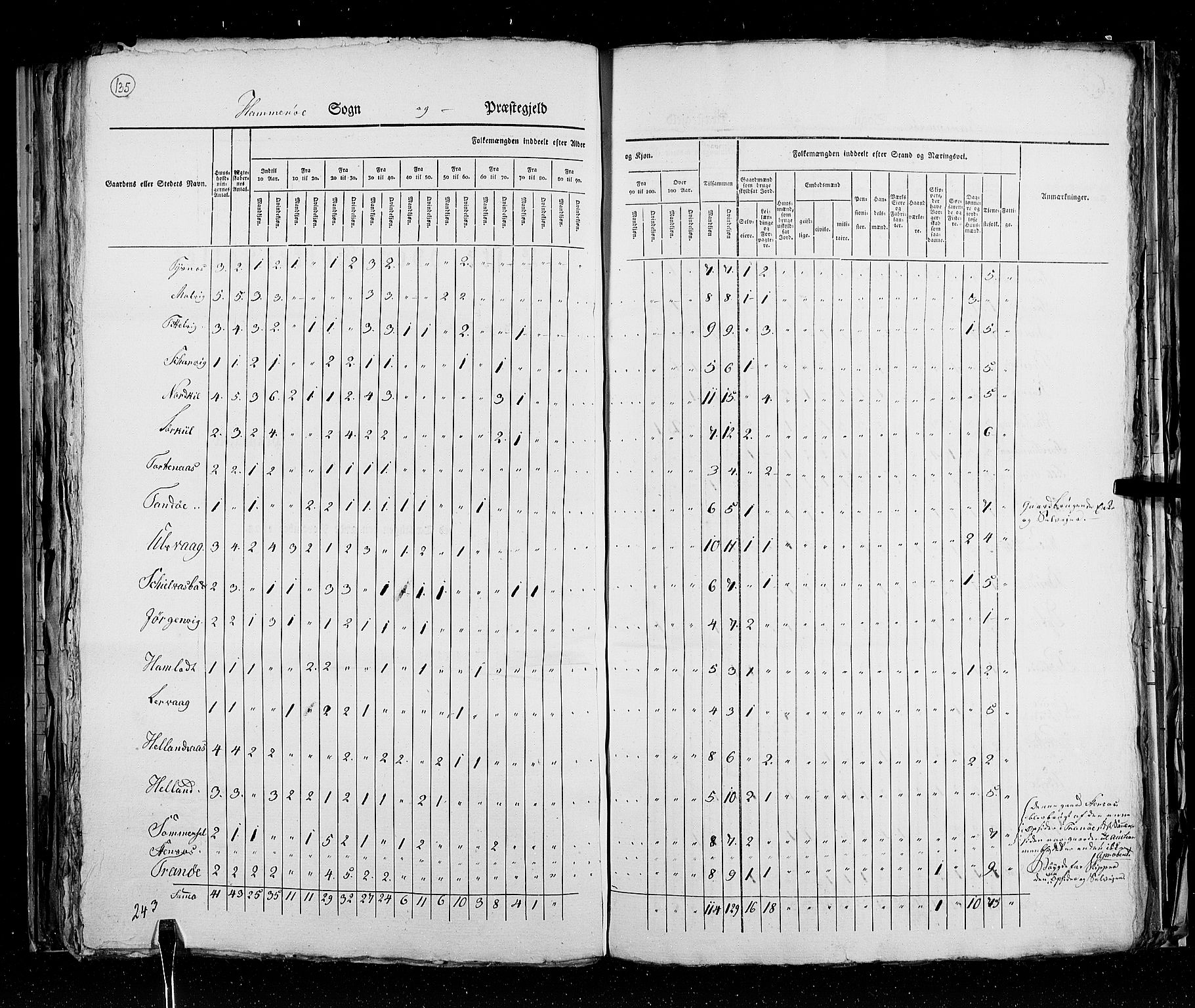 RA, Census 1825, vol. 18: Nordland amt, 1825, p. 135