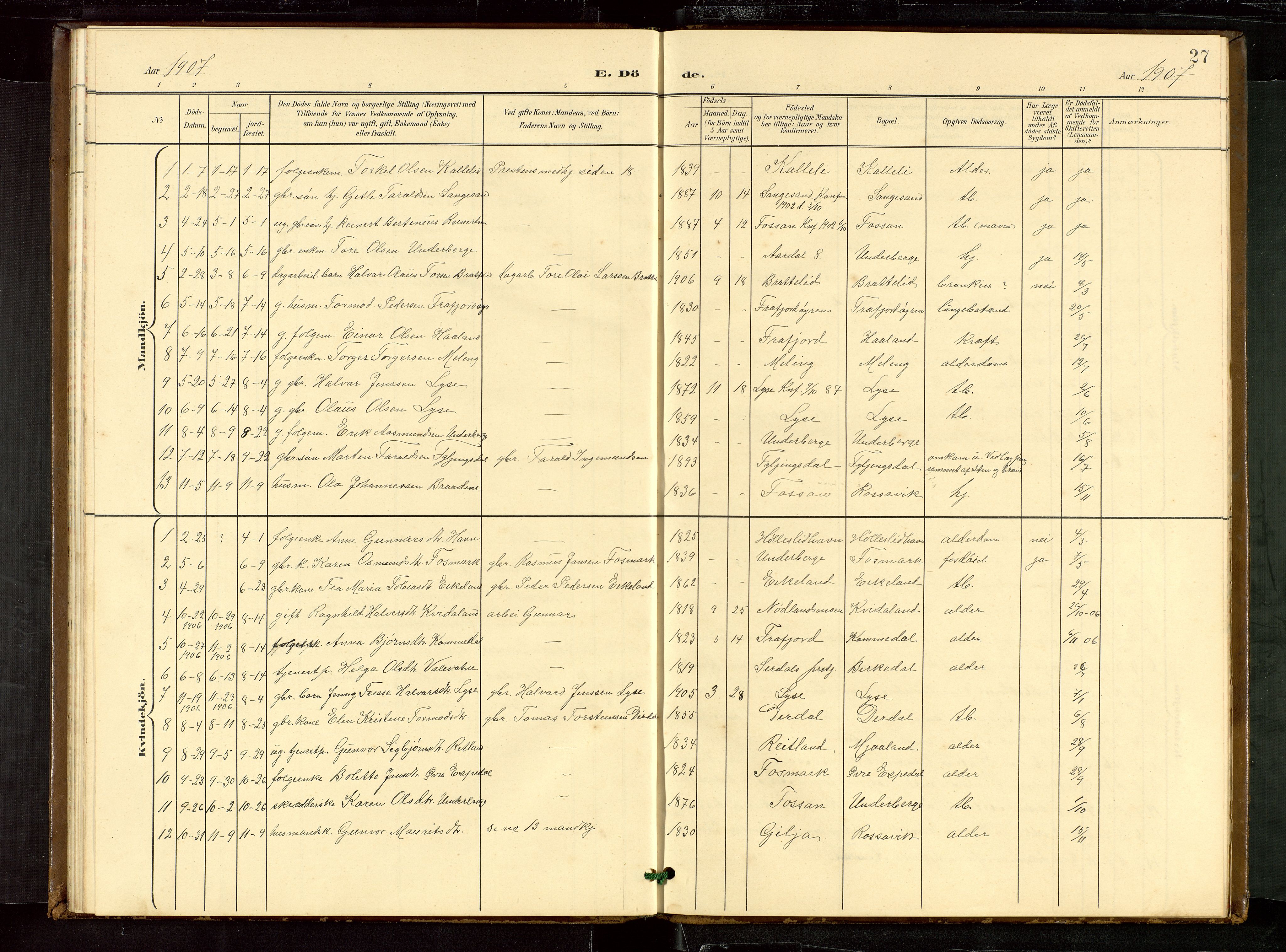 Høgsfjord sokneprestkontor, SAST/A-101624/H/Ha/Hab/L0010: Parish register (copy) no. B 10, 1900-1922, p. 27