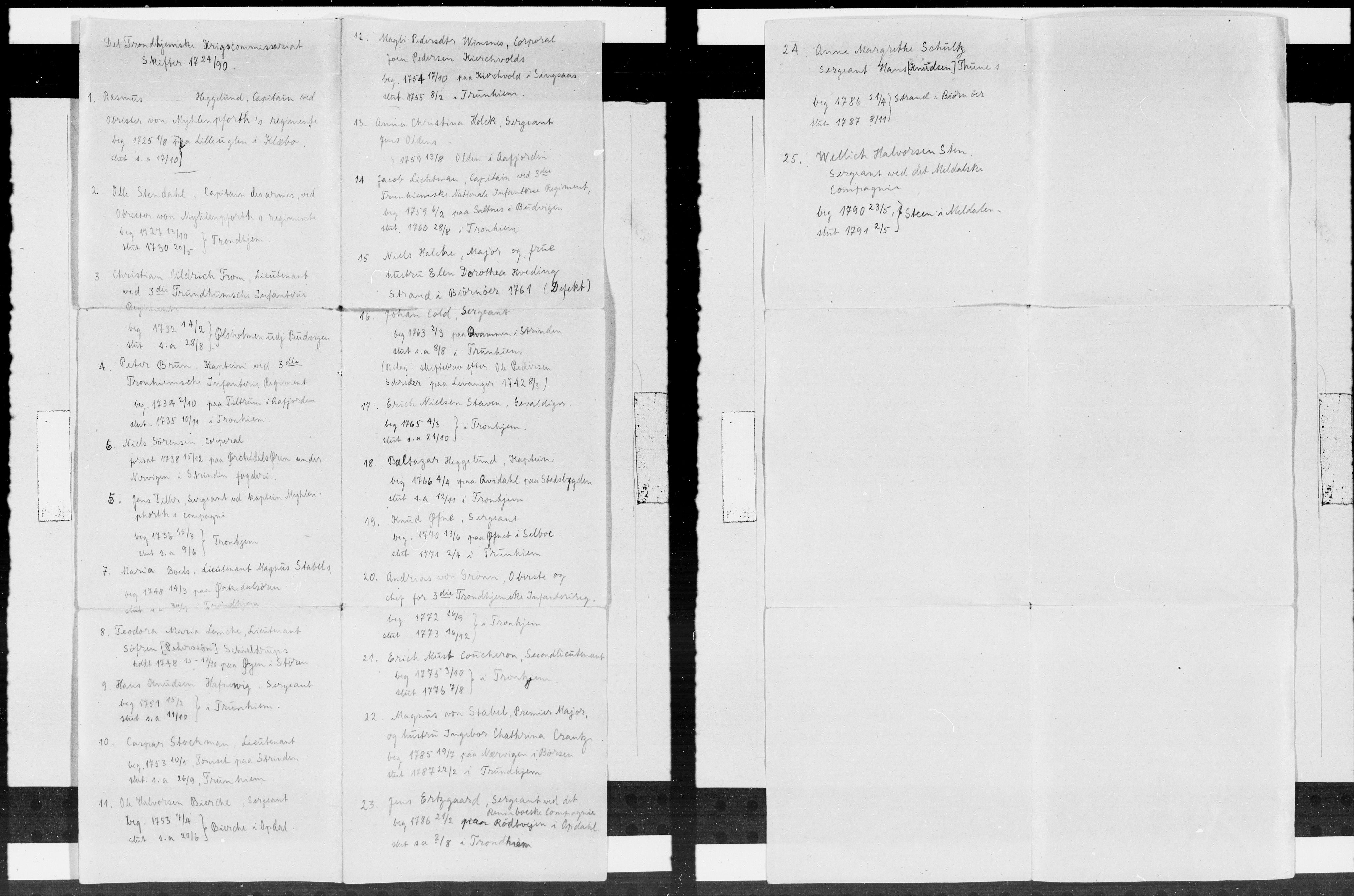 Hornemans samlinger, SAT/PA-X/C/L0006: Utdrag av skifteprotokoller - militære og geistlige, 1691-1886