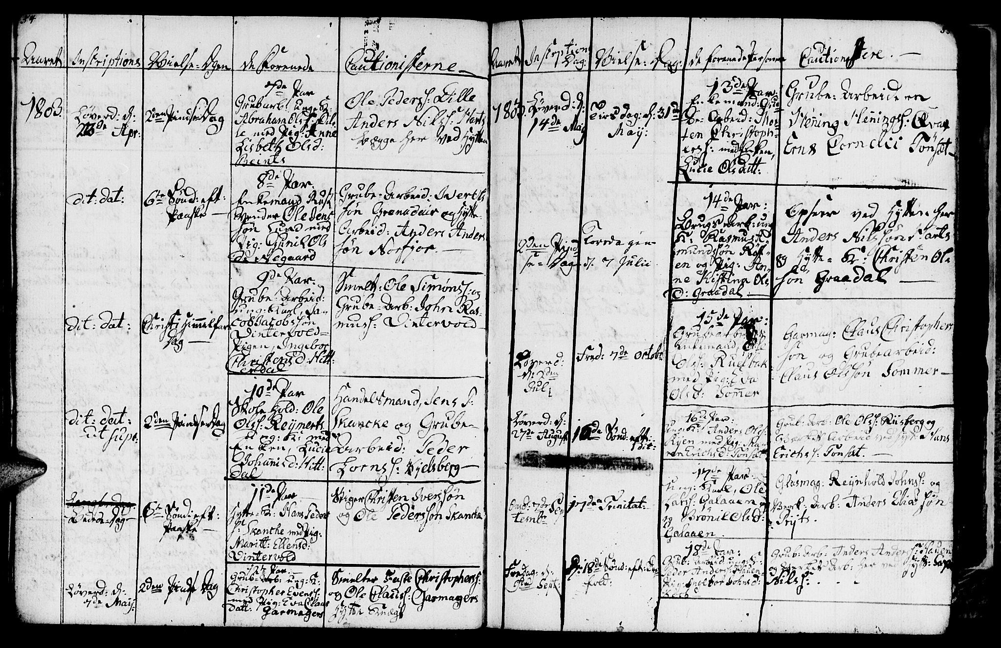 Ministerialprotokoller, klokkerbøker og fødselsregistre - Sør-Trøndelag, SAT/A-1456/681/L0937: Parish register (copy) no. 681C01, 1798-1810, p. 54-55