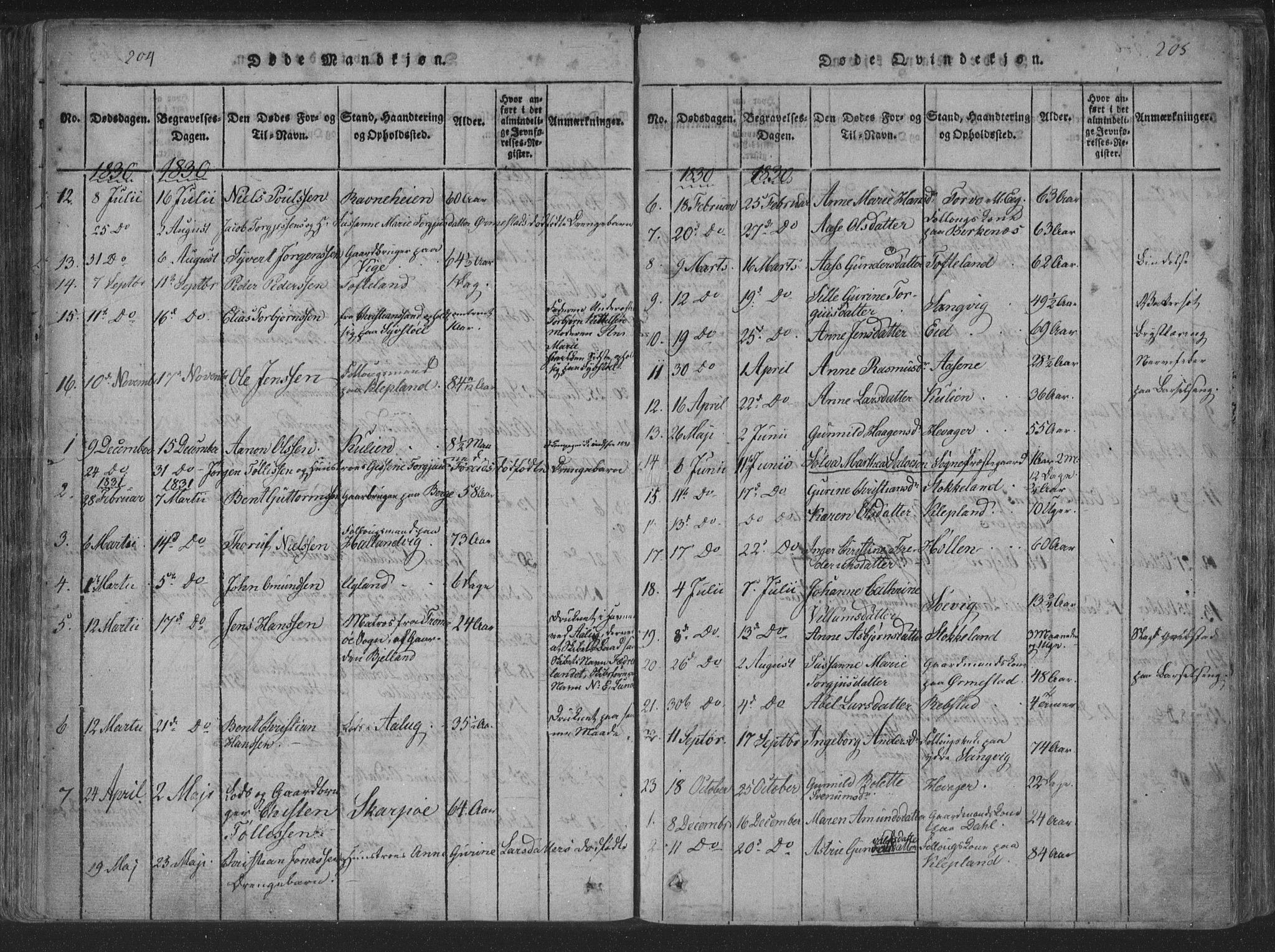 Søgne sokneprestkontor, SAK/1111-0037/F/Fa/Fab/L0008: Parish register (official) no. A 8, 1821-1838, p. 204-205