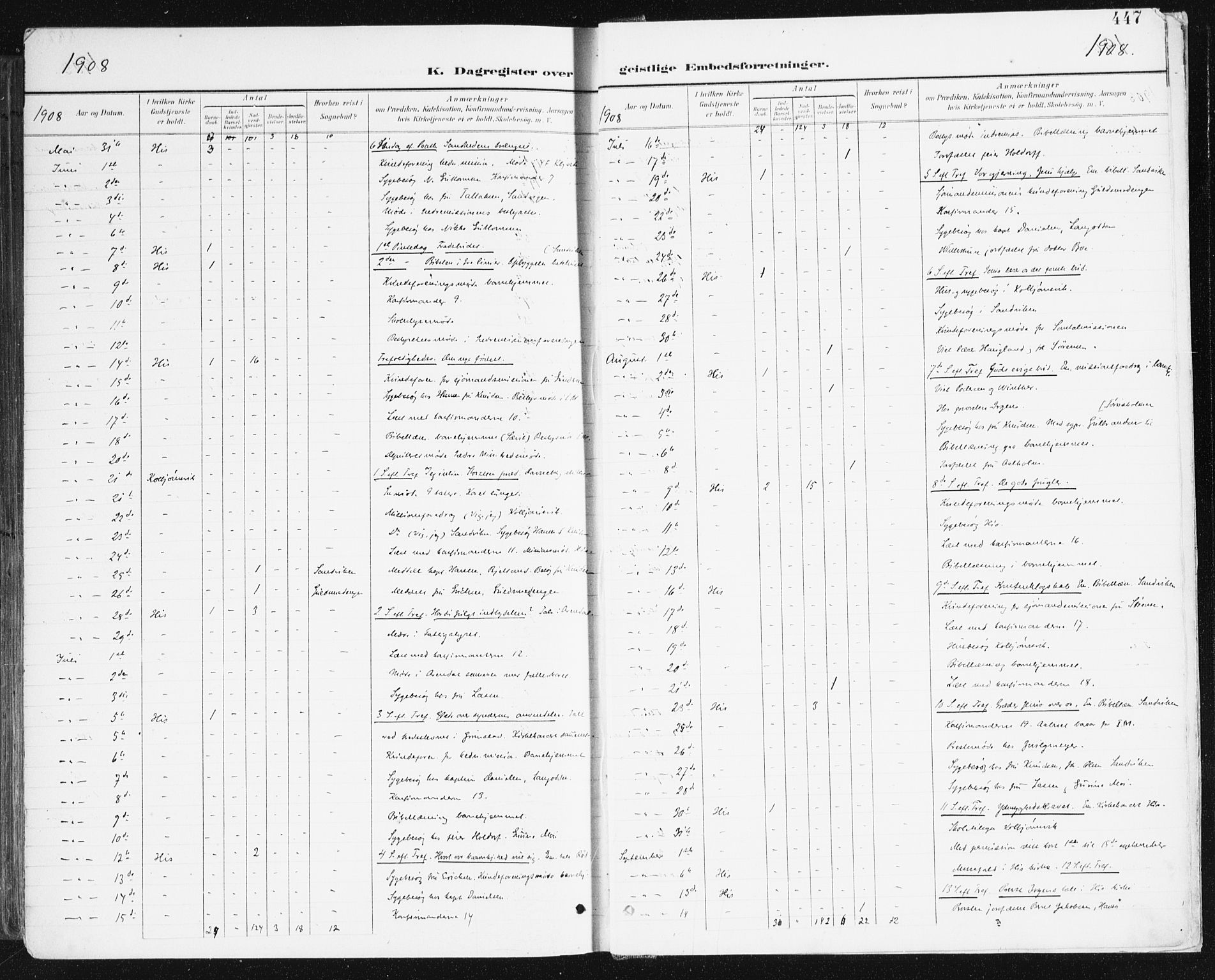 Hisøy sokneprestkontor, AV/SAK-1111-0020/F/Fa/L0004: Parish register (official) no. A 4, 1895-1917, p. 447