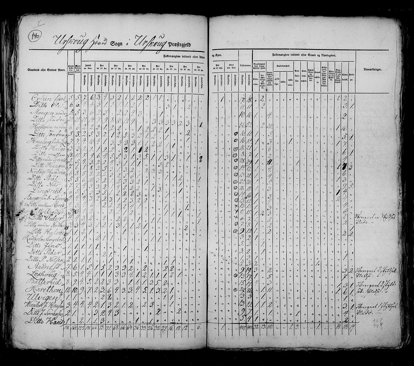 RA, Census 1825, vol. 4: Akershus amt, 1825, p. 140