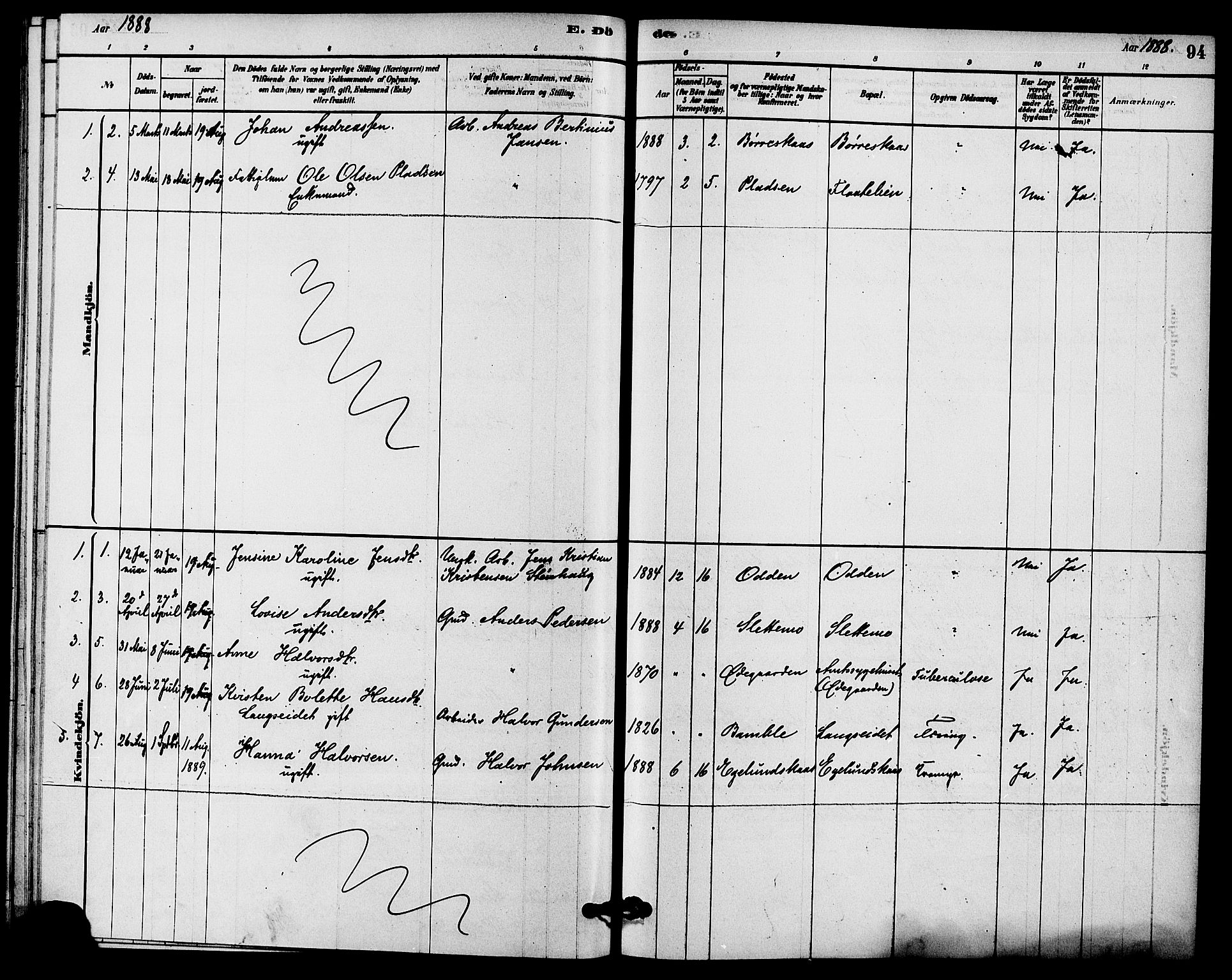 Solum kirkebøker, SAKO/A-306/F/Fc/L0001: Parish register (official) no. III 1, 1877-1891, p. 94