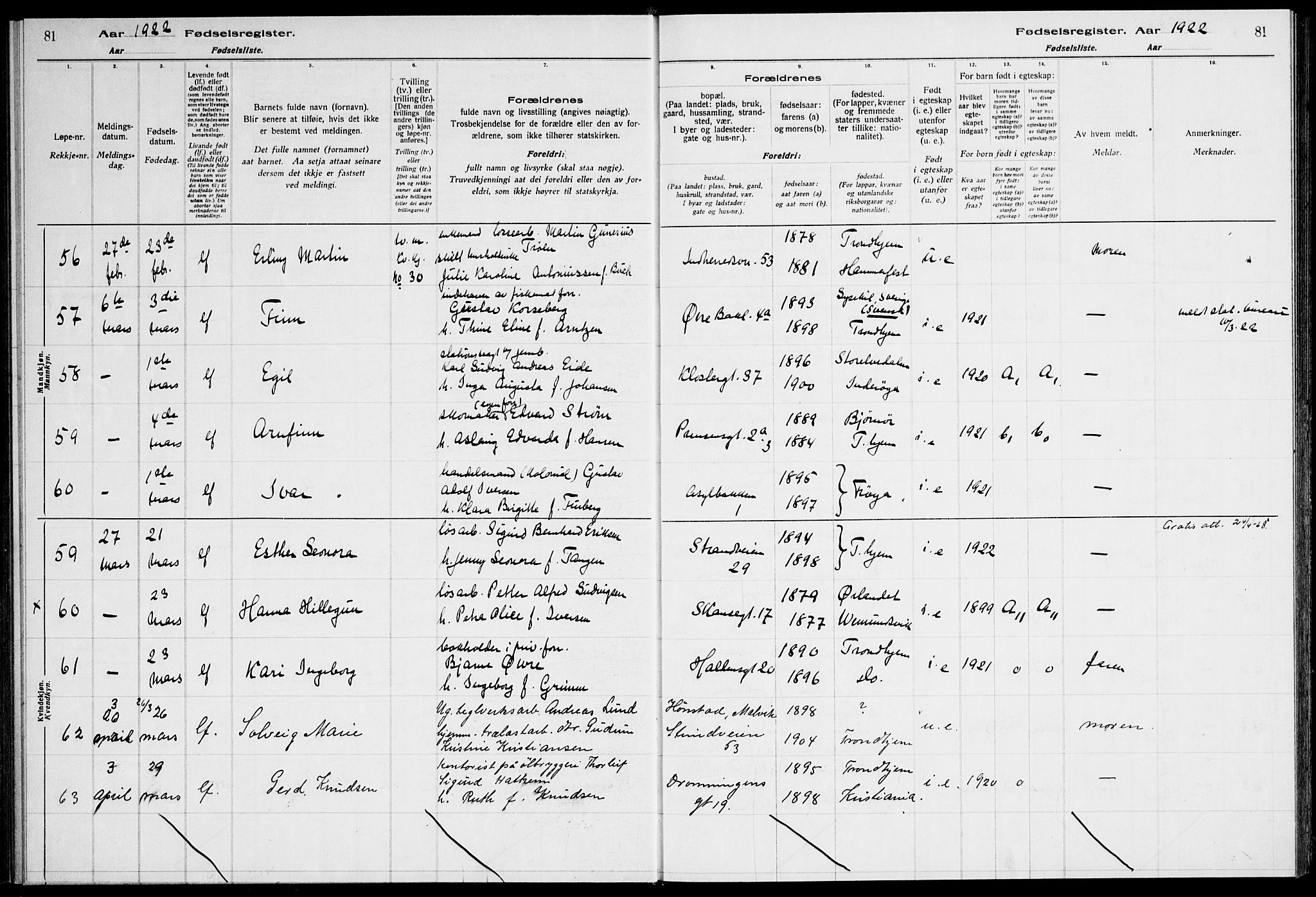Ministerialprotokoller, klokkerbøker og fødselsregistre - Sør-Trøndelag, SAT/A-1456/600/L0003: Birth register no. 600.II.4.2, 1920-1924, p. 81