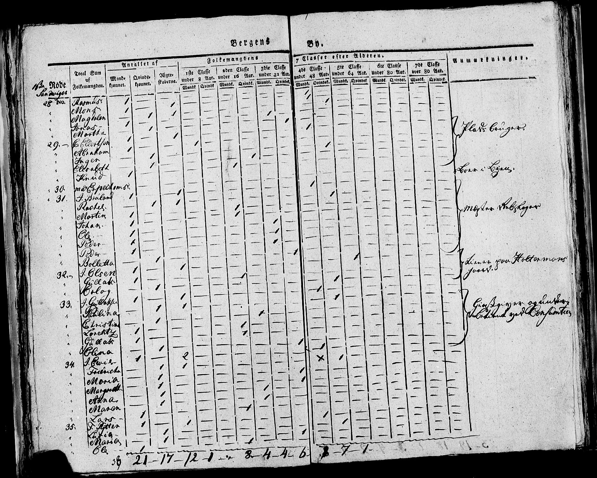 SAB, Census 1815 for rural districts of Korskirken parish and Domkirken parish, 1815, p. 12