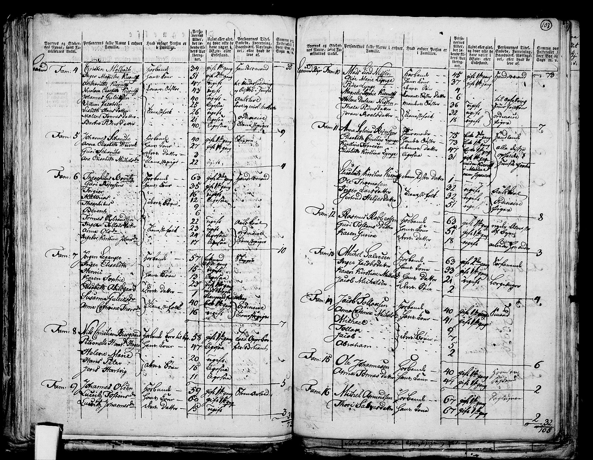 RA, 1801 census for 1116P Eigersund, 1801, p. 102b-103a