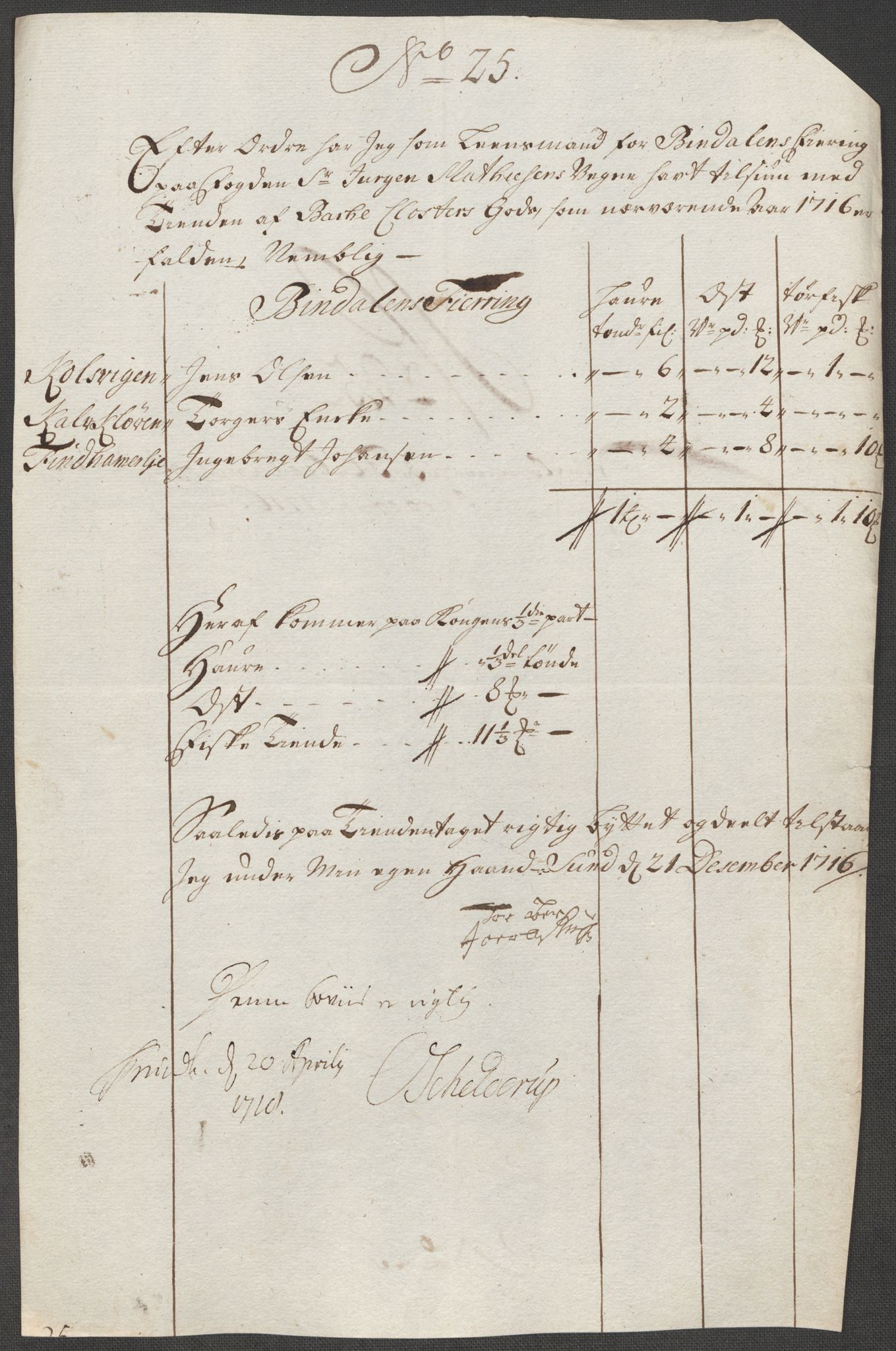 Rentekammeret inntil 1814, Reviderte regnskaper, Fogderegnskap, AV/RA-EA-4092/R65/L4514: Fogderegnskap Helgeland, 1716, p. 226