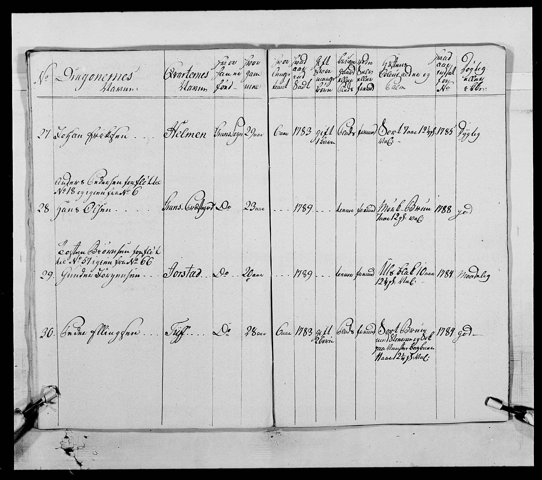 Generalitets- og kommissariatskollegiet, Det kongelige norske kommissariatskollegium, AV/RA-EA-5420/E/Eh/L0004: Akershusiske dragonregiment, 1786-1789, p. 264