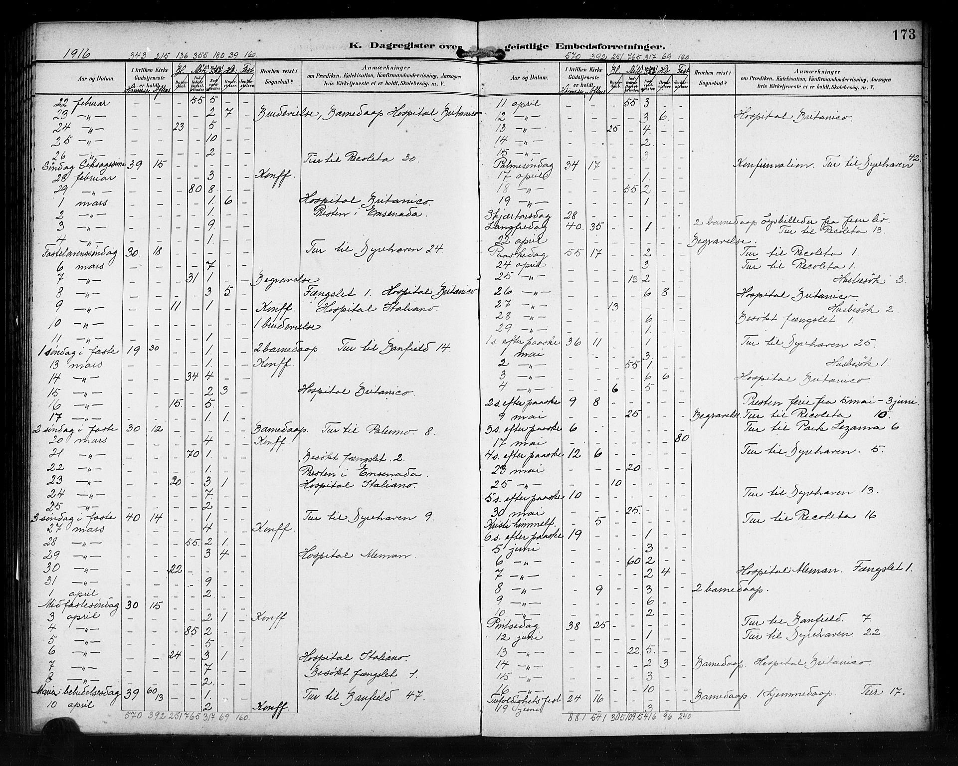 Den norske sjømannsmisjon i utlandet/Syd-Amerika (Buenos Aires m.fl.), SAB/SAB/PA-0118/H/Ha/L0002: Parish register (official) no. A 2, 1899-1919, p. 173