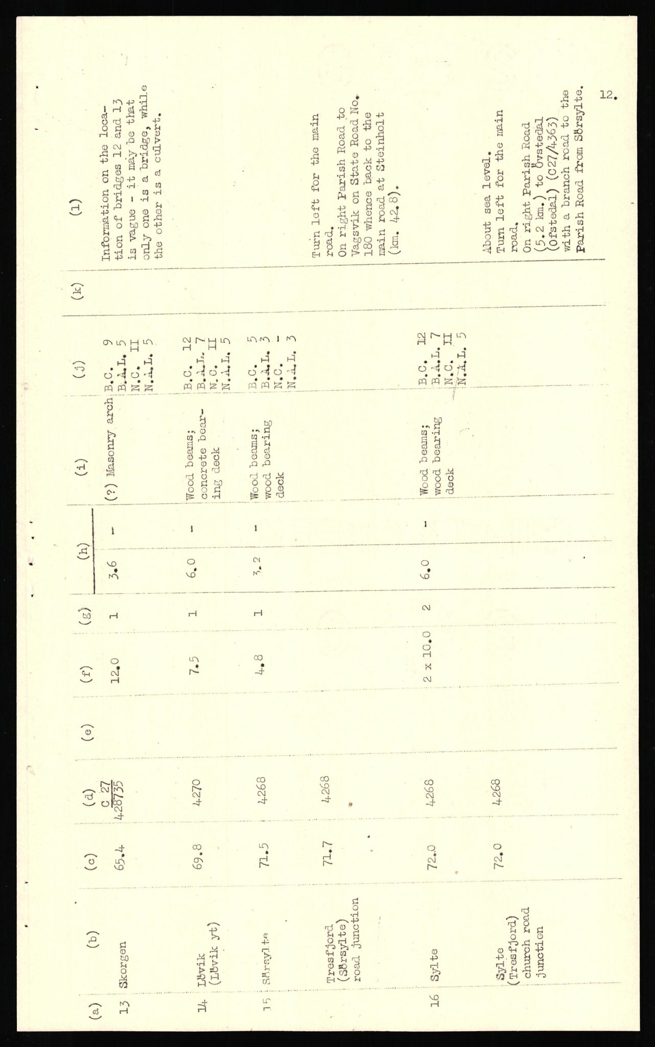 Forsvaret, Forsvarets overkommando II, AV/RA-RAFA-3915/D/Dd/L0018: Sør-Norge, veier, 1943-1945, p. 496