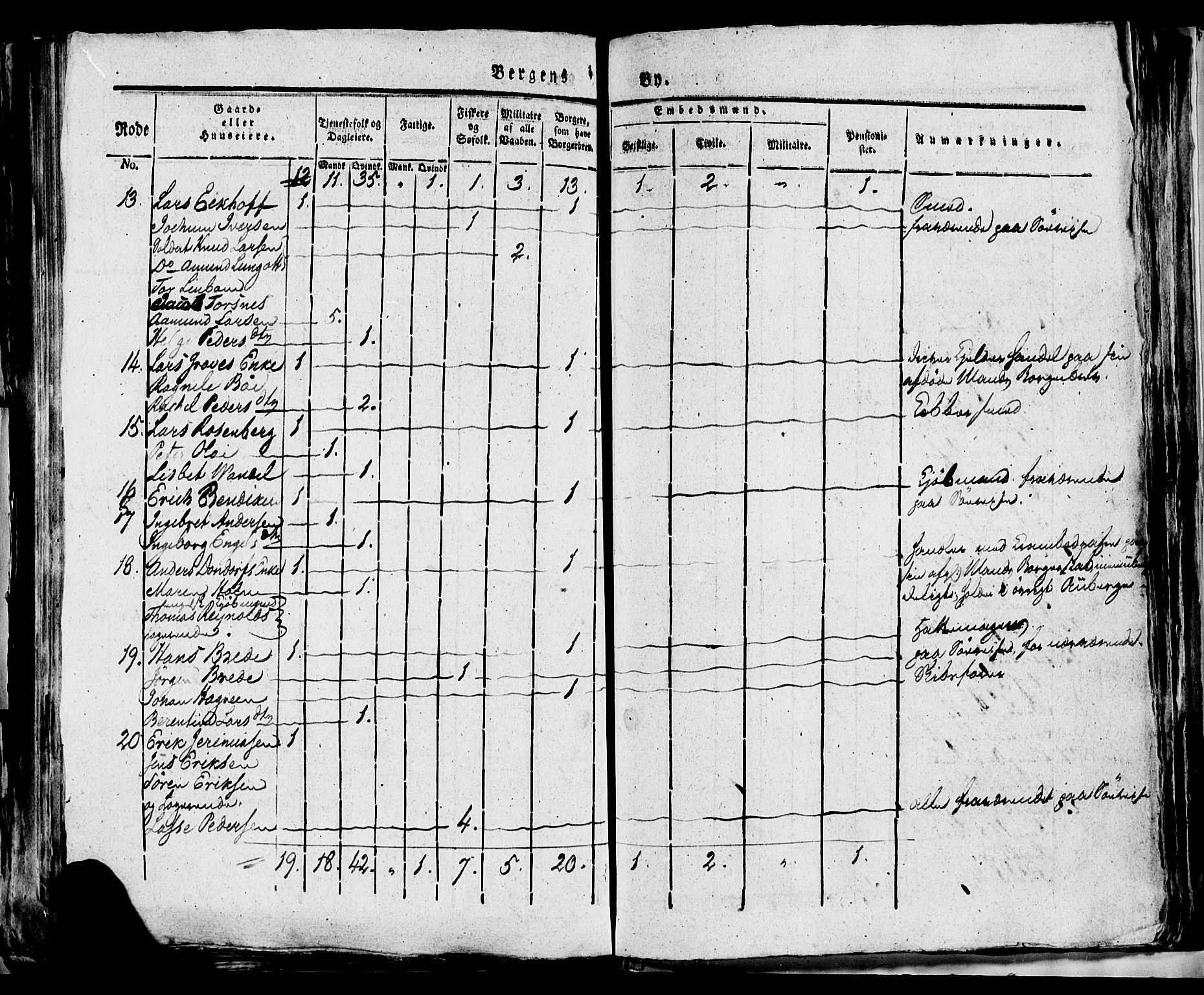 SAB, 1815 Census for Bergen, 1815, p. 222