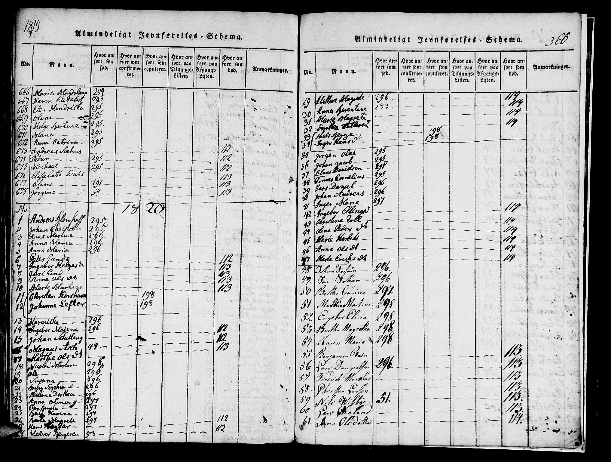 Domkirken sokneprestembete, SAB/A-74801/H/Haa/L0010: Parish register (official) no. A 10, 1816-1821, p. 366