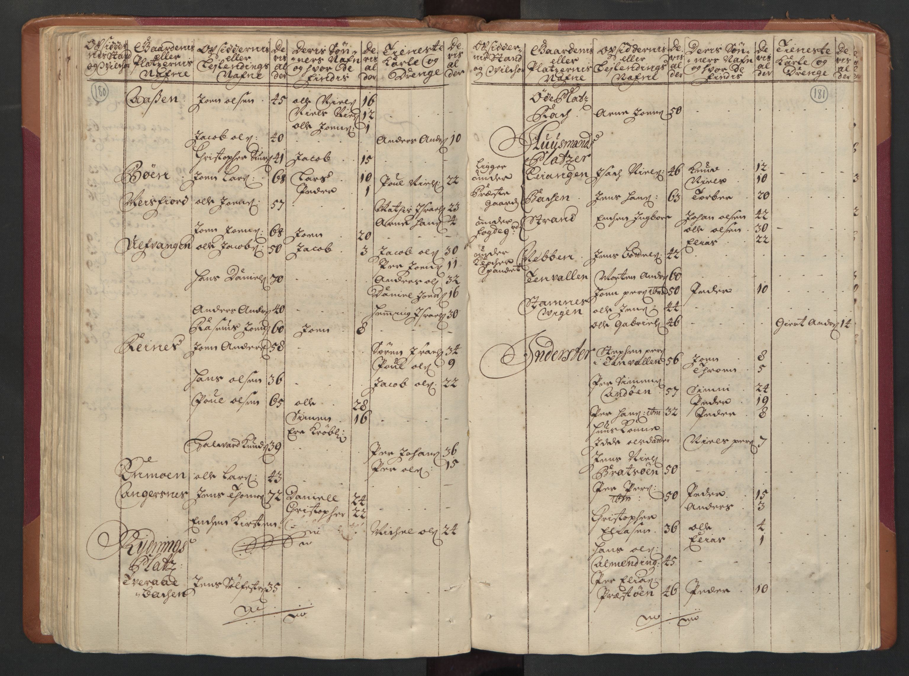 RA, Census (manntall) 1701, no. 16: Helgeland fogderi, 1701, p. 180-181