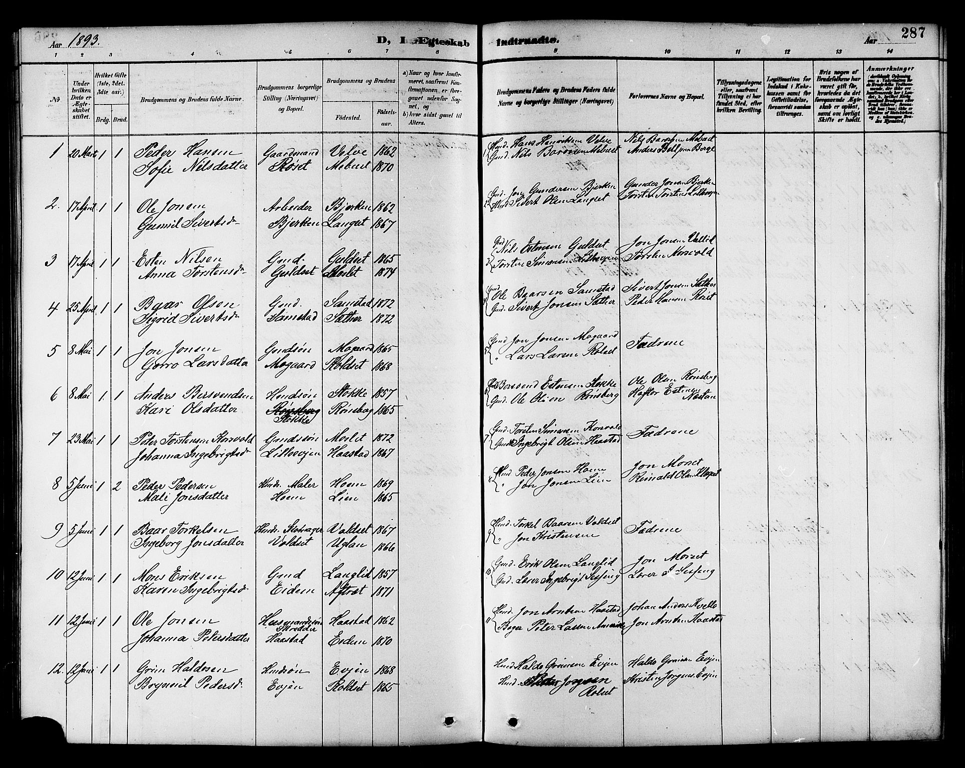 Ministerialprotokoller, klokkerbøker og fødselsregistre - Sør-Trøndelag, SAT/A-1456/695/L1157: Parish register (copy) no. 695C08, 1889-1913, p. 287