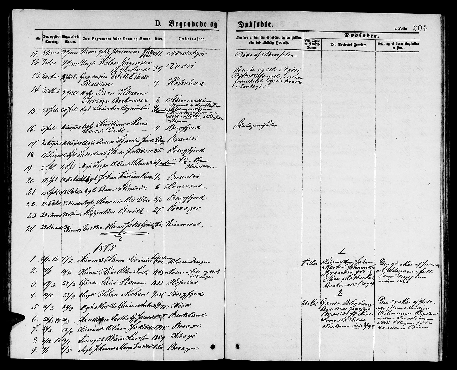 Ministerialprotokoller, klokkerbøker og fødselsregistre - Sør-Trøndelag, SAT/A-1456/657/L0715: Parish register (copy) no. 657C02, 1873-1888, p. 204