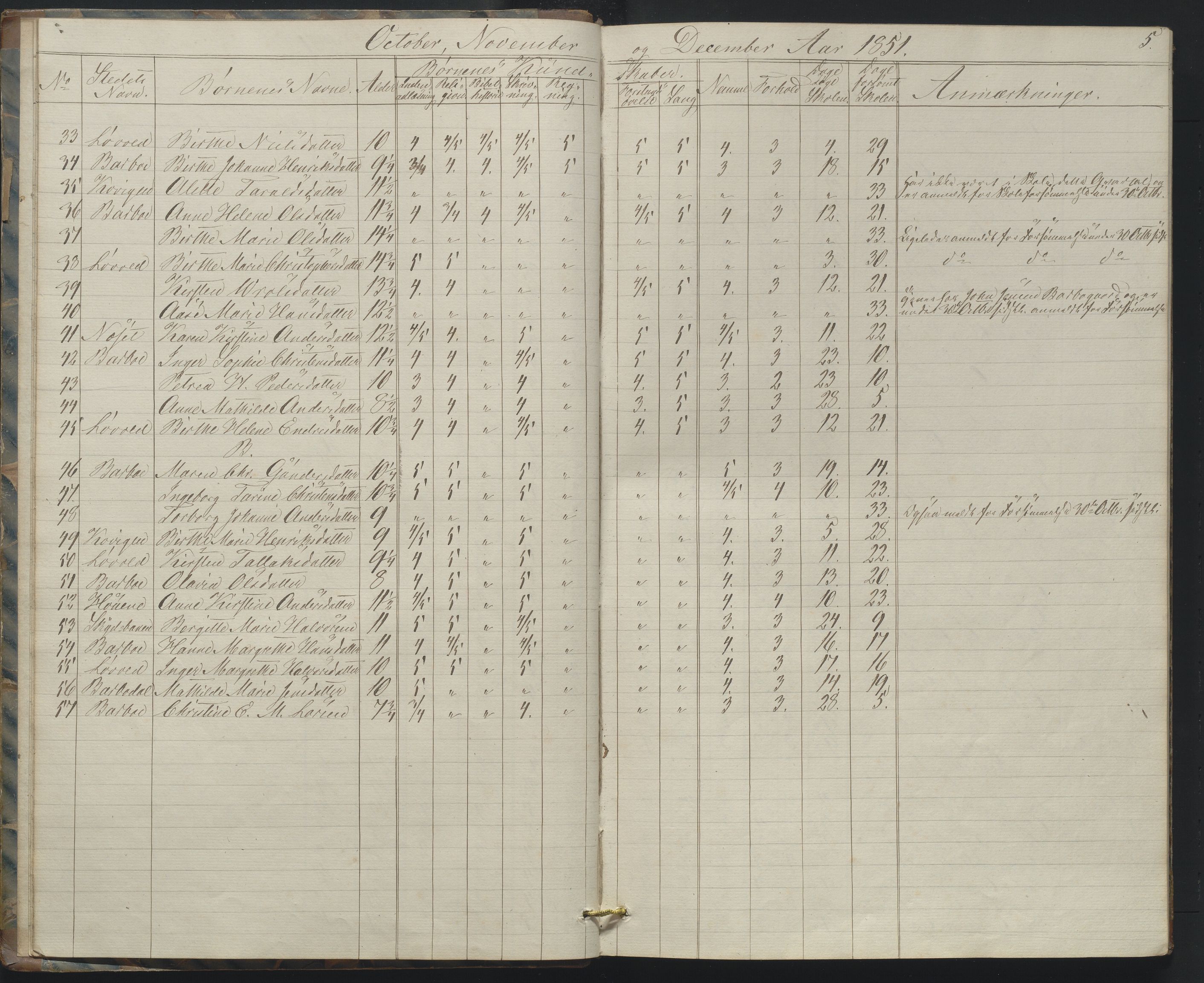 Arendal kommune, Katalog I, AAKS/KA0906-PK-I/07/L0158: Skoleprotokoll for "Barboe faste skole", 1851-1862, p. 5