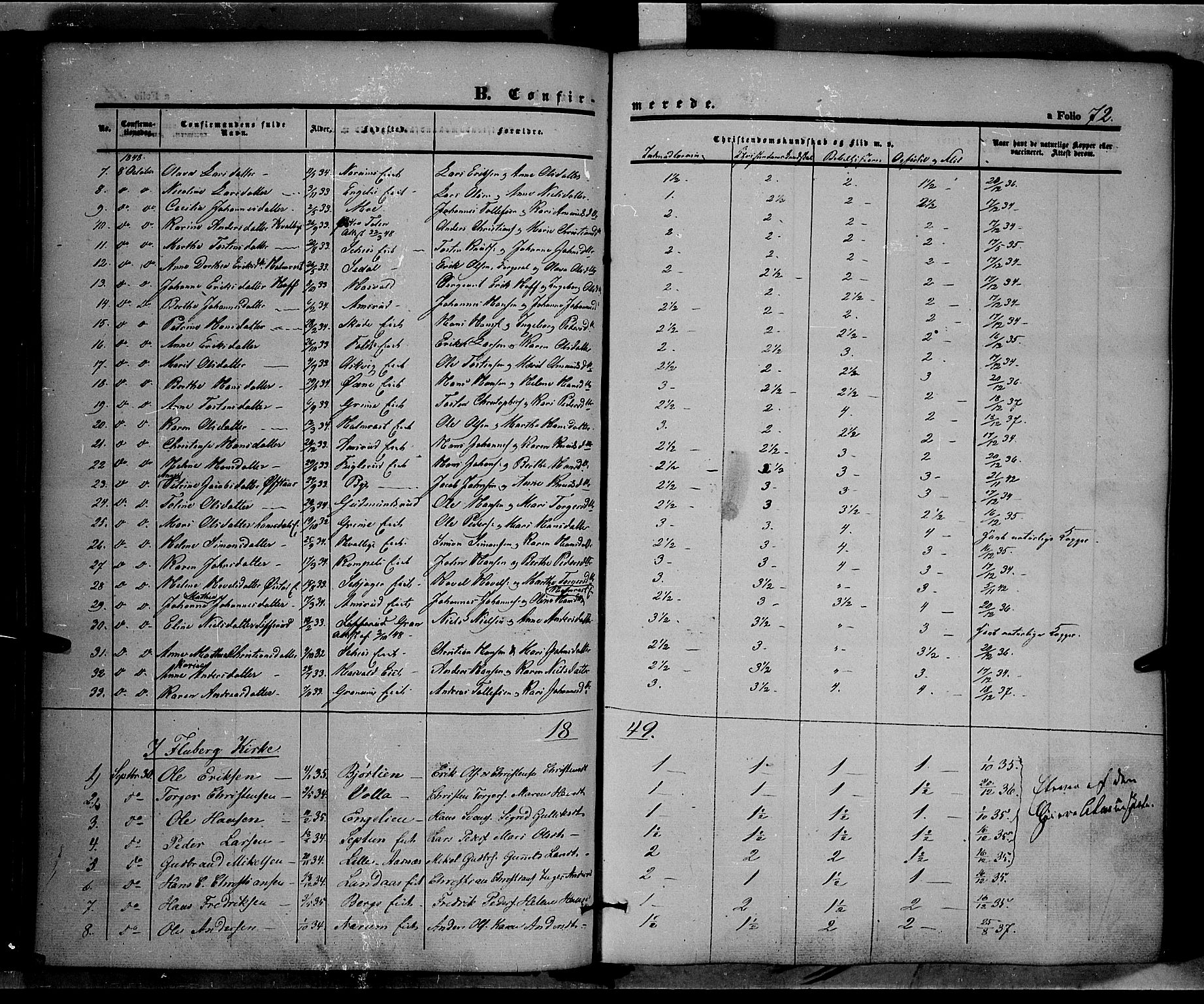 Land prestekontor, SAH/PREST-120/H/Ha/Haa/L0009: Parish register (official) no. 9, 1847-1859, p. 72
