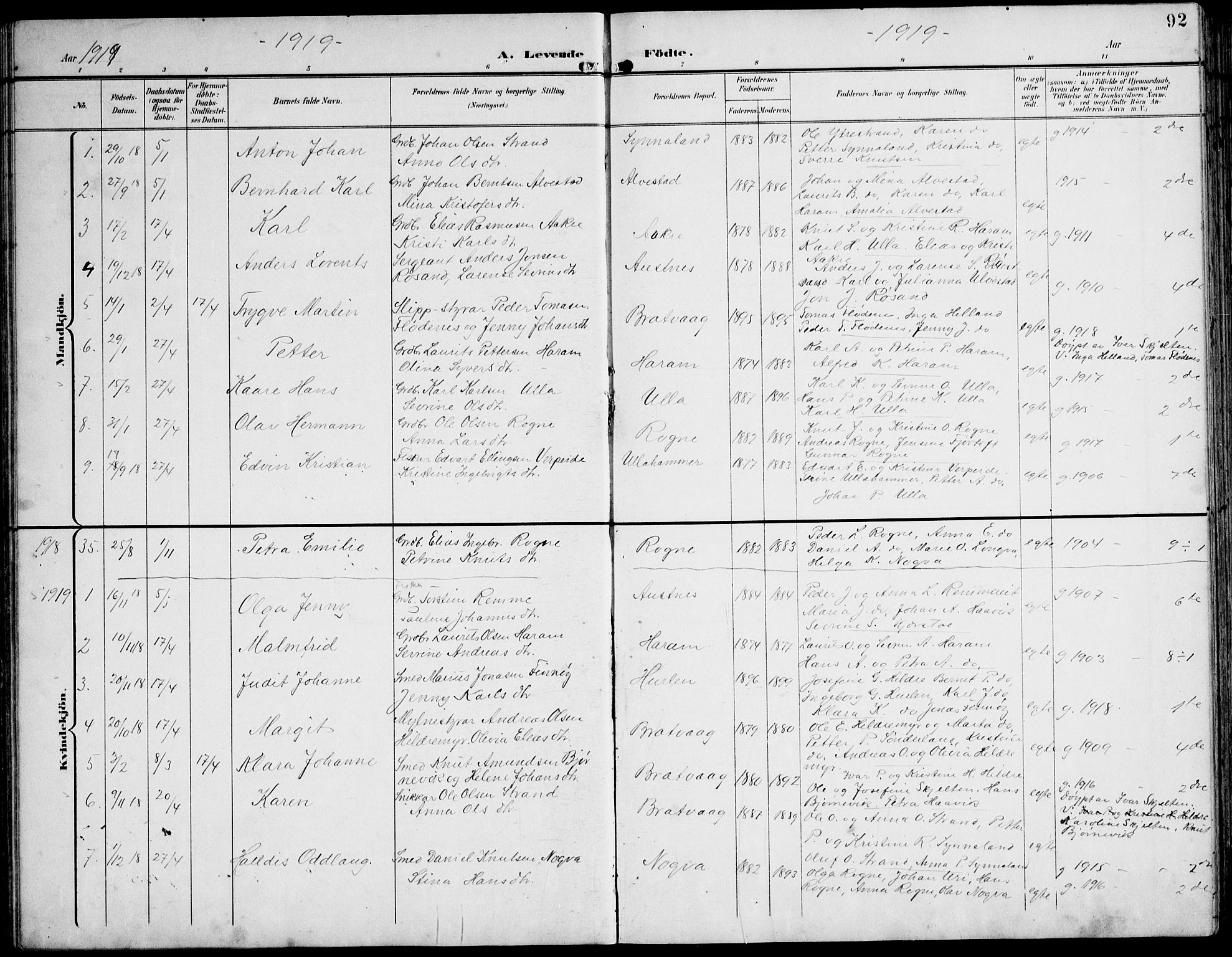 Ministerialprotokoller, klokkerbøker og fødselsregistre - Møre og Romsdal, AV/SAT-A-1454/536/L0511: Parish register (copy) no. 536C06, 1899-1944, p. 92