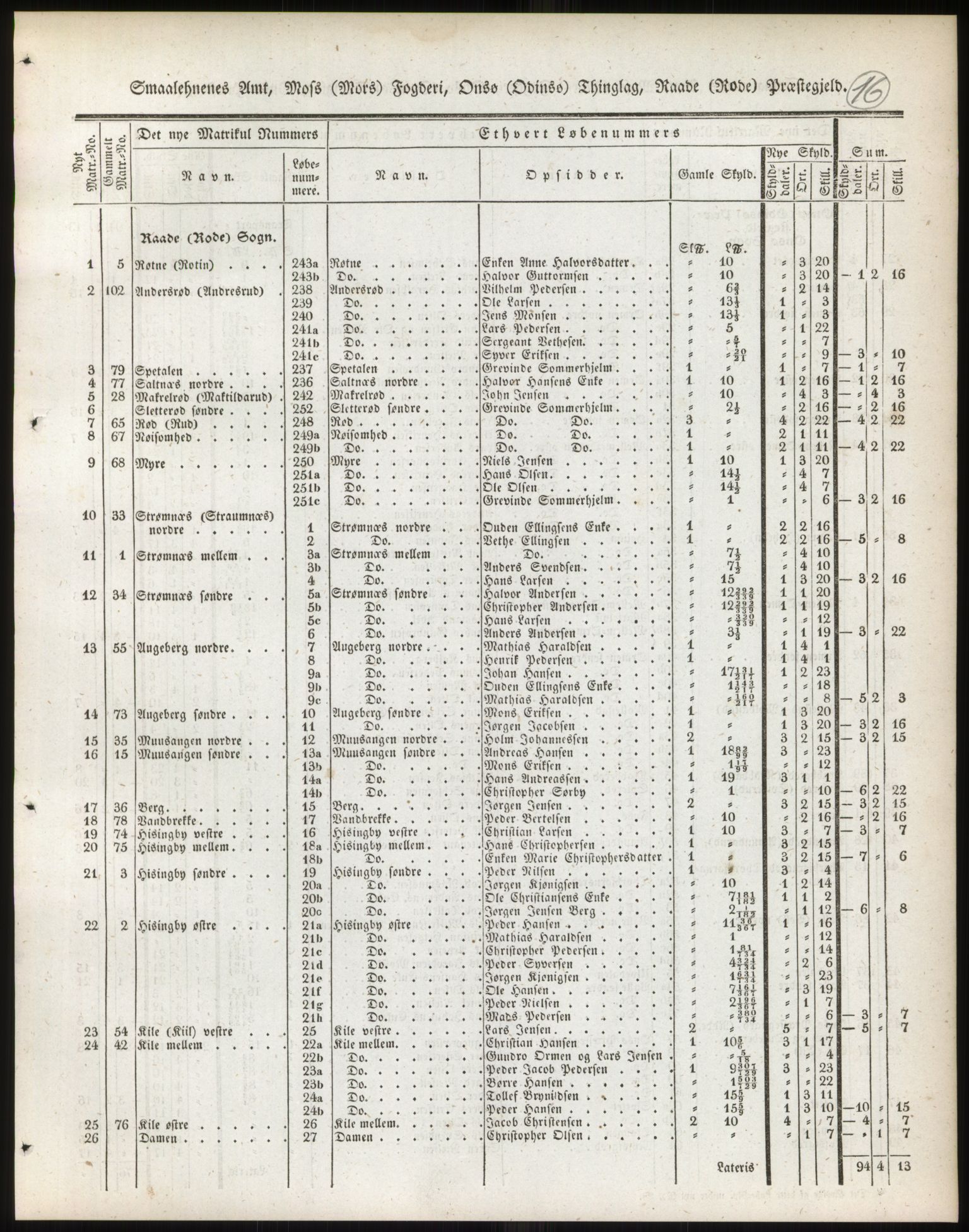 Andre publikasjoner, PUBL/PUBL-999/0002/0001: Bind 1 - Smålenenes amt, 1838, p. 25