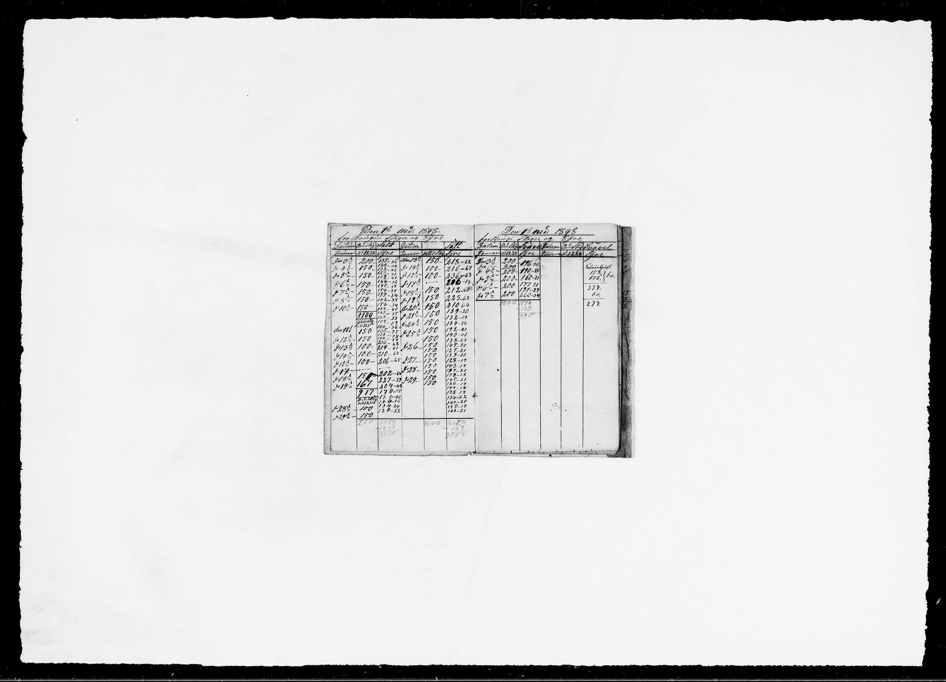 Modums Blaafarveværk, AV/RA-PA-0157/G/Ge/L0362/0004: -- / Vedr. forbruket av slig og syre, 1822-1851, p. 6