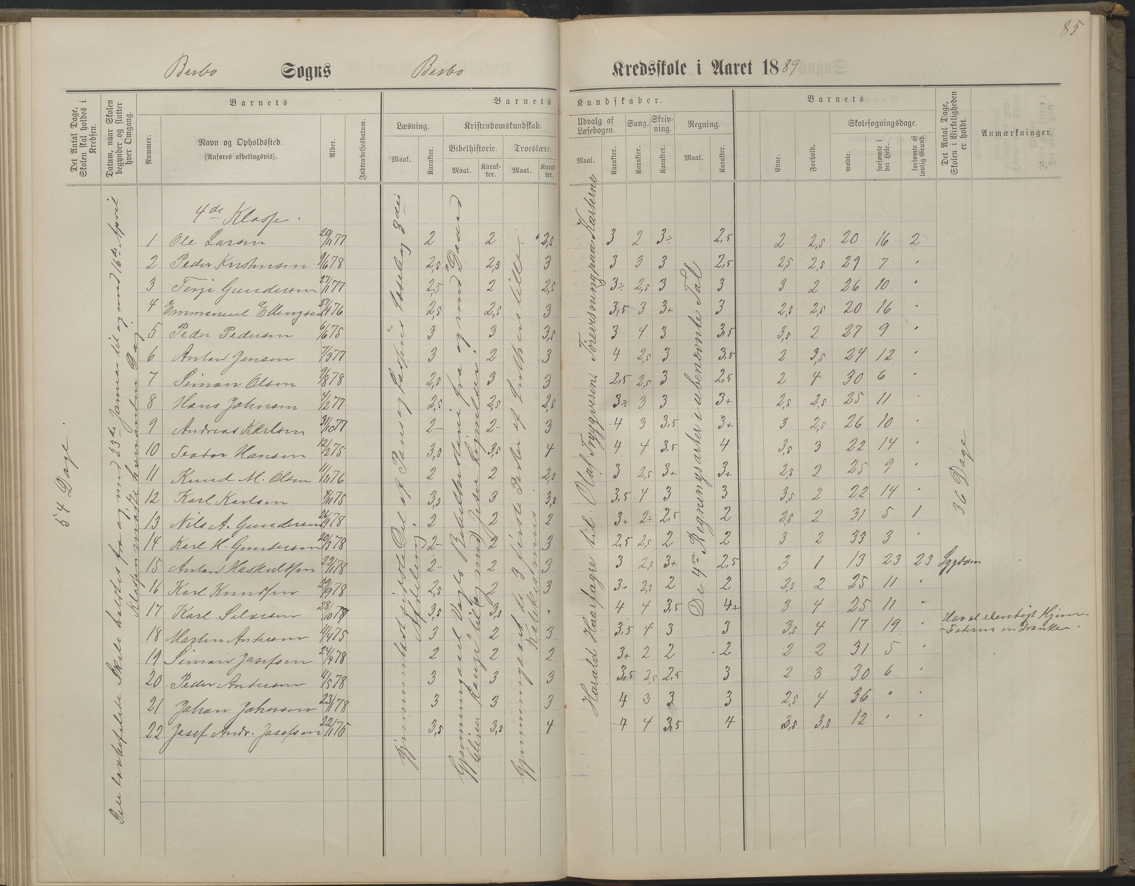 Arendal kommune, Katalog I, AAKS/KA0906-PK-I/07/L0160: Skoleprotokoll for nederste klasse, 1863-1877, p. 85