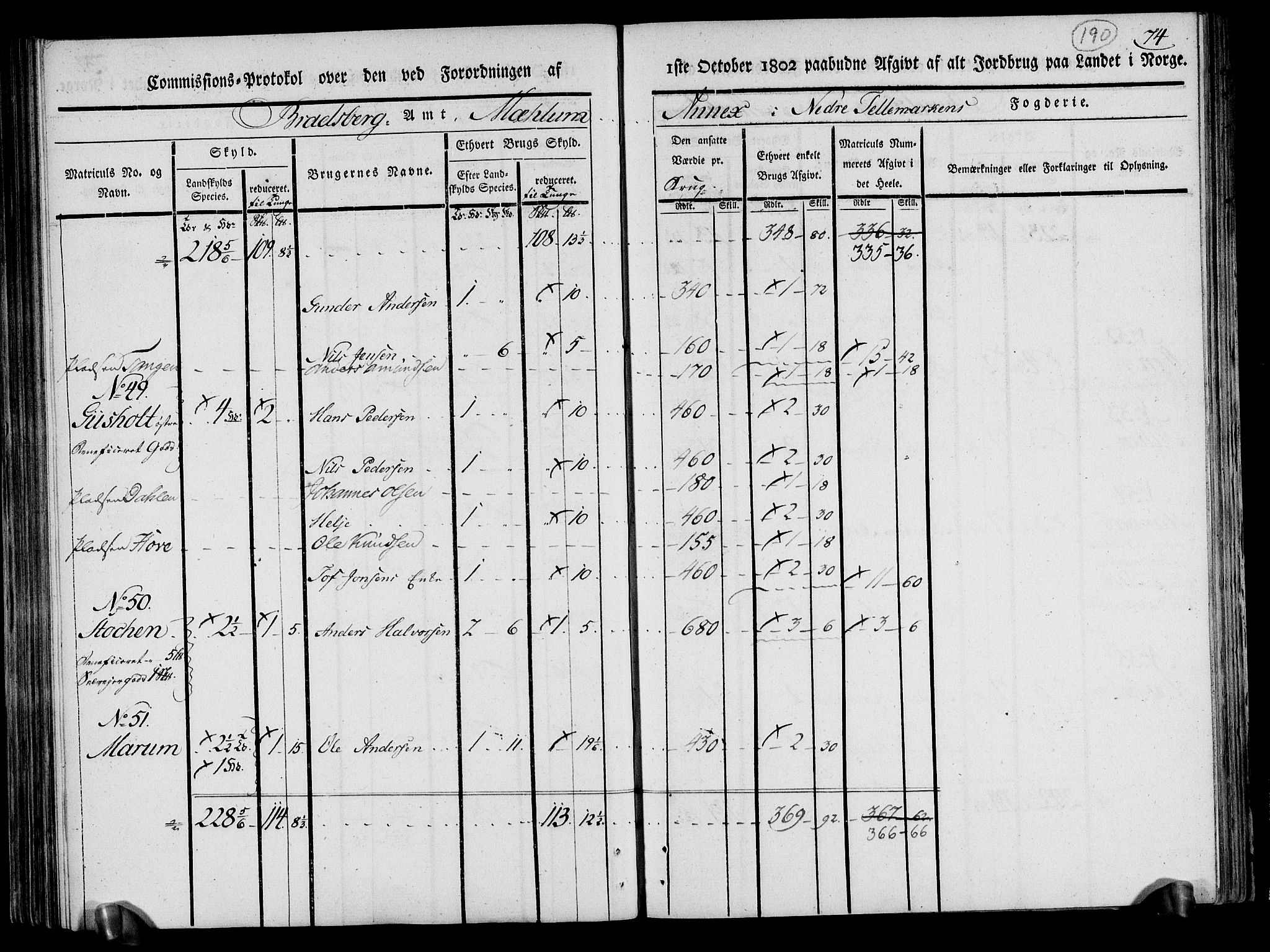 Rentekammeret inntil 1814, Realistisk ordnet avdeling, AV/RA-EA-4070/N/Ne/Nea/L0070: og 0071: Nedre Telemarken og Bamble fogderi. Kommisjonsprotokoll for Gjerpen, Solum, Holla, Bø, Sauherad og Heddal prestegjeld., 1803, p. 79