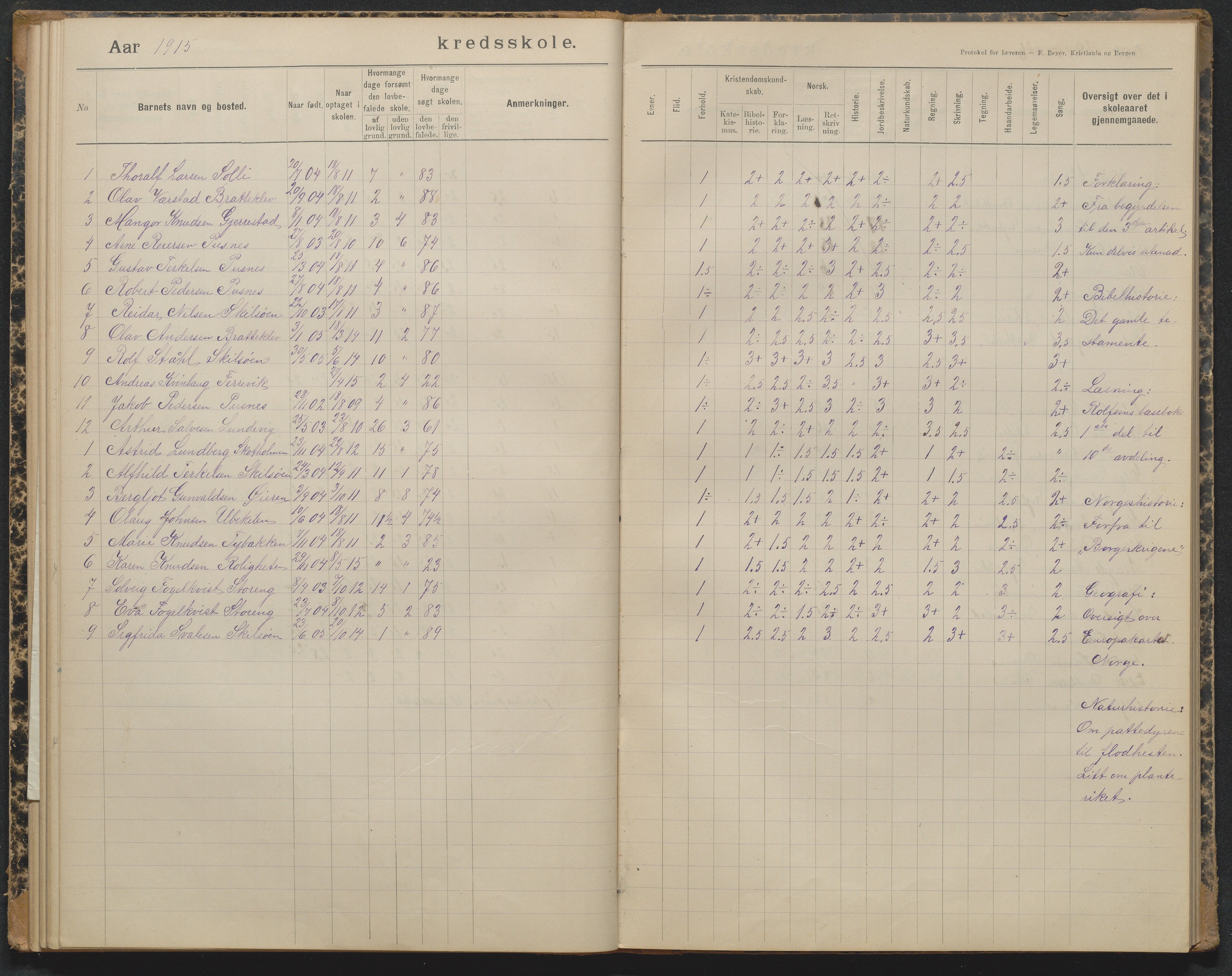 Tromøy kommune, Færvik skole, AAKS/KA0921-550a/G01/L0004: Karakterprotokoll, 1897-1950