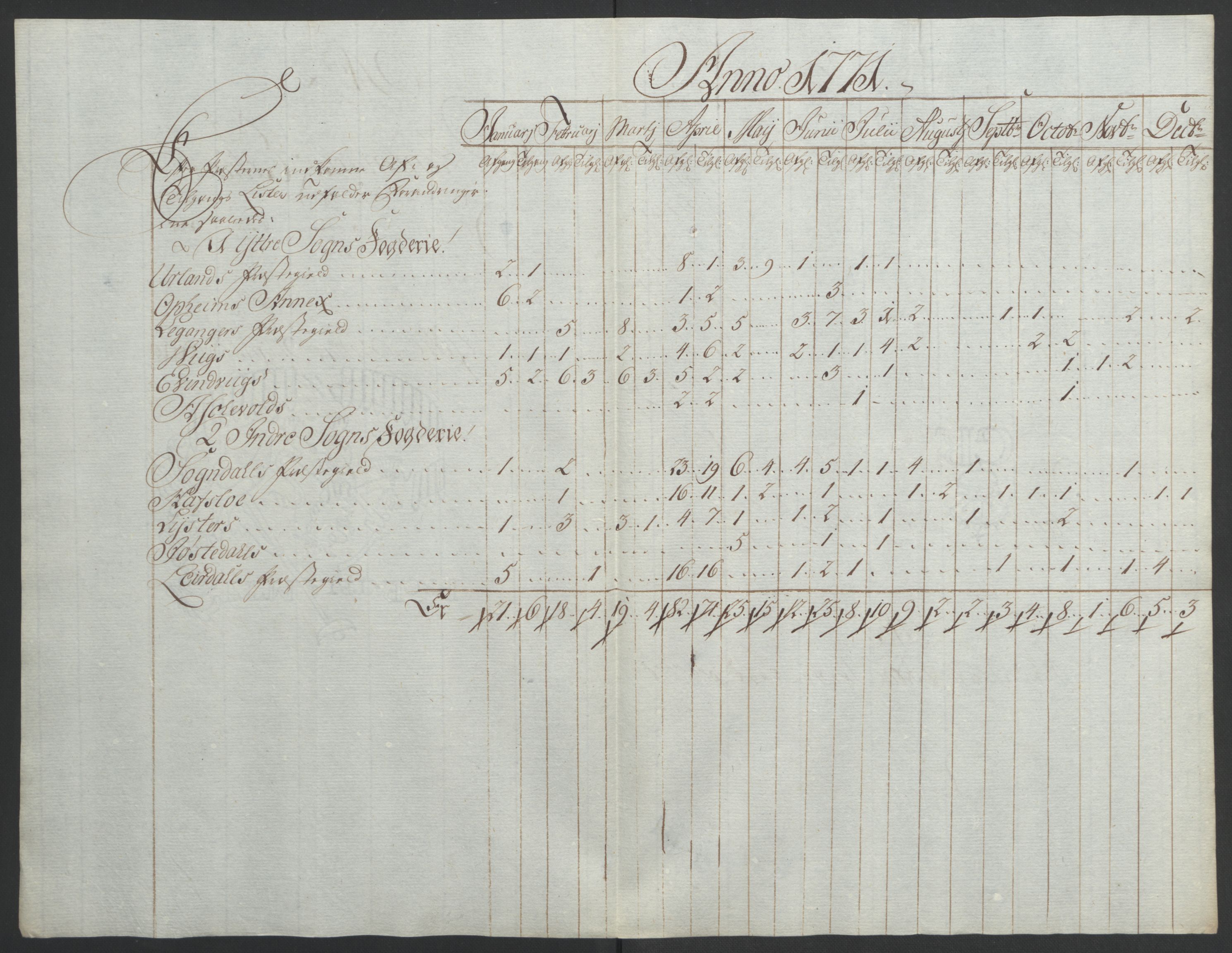 Rentekammeret inntil 1814, Realistisk ordnet avdeling, RA/EA-4070/Ol/L0018: [Gg 10]: Ekstraskatten, 23.09.1762. Sogn, 1762-1772, p. 338