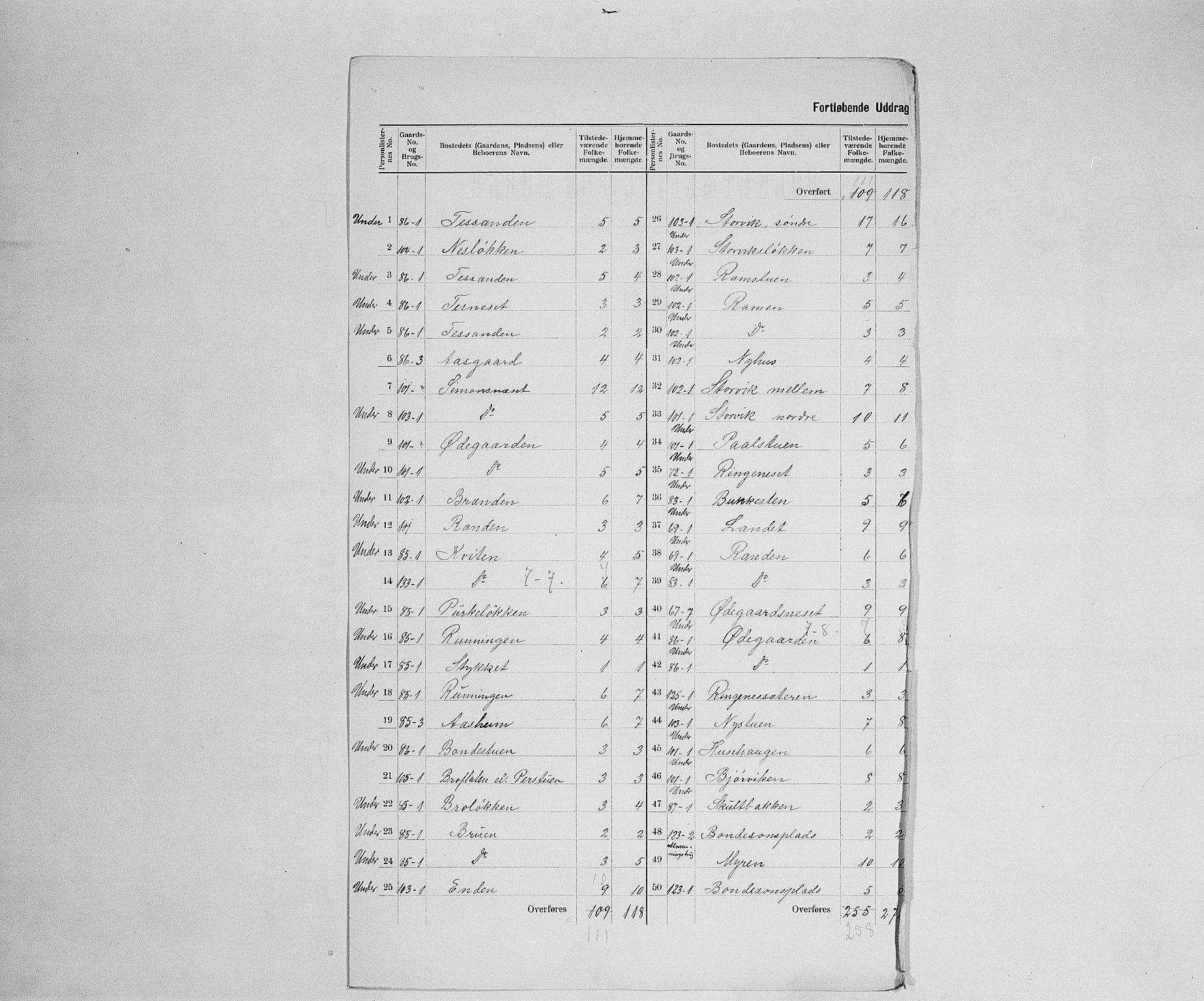 SAH, 1900 census for Vågå, 1900, p. 23