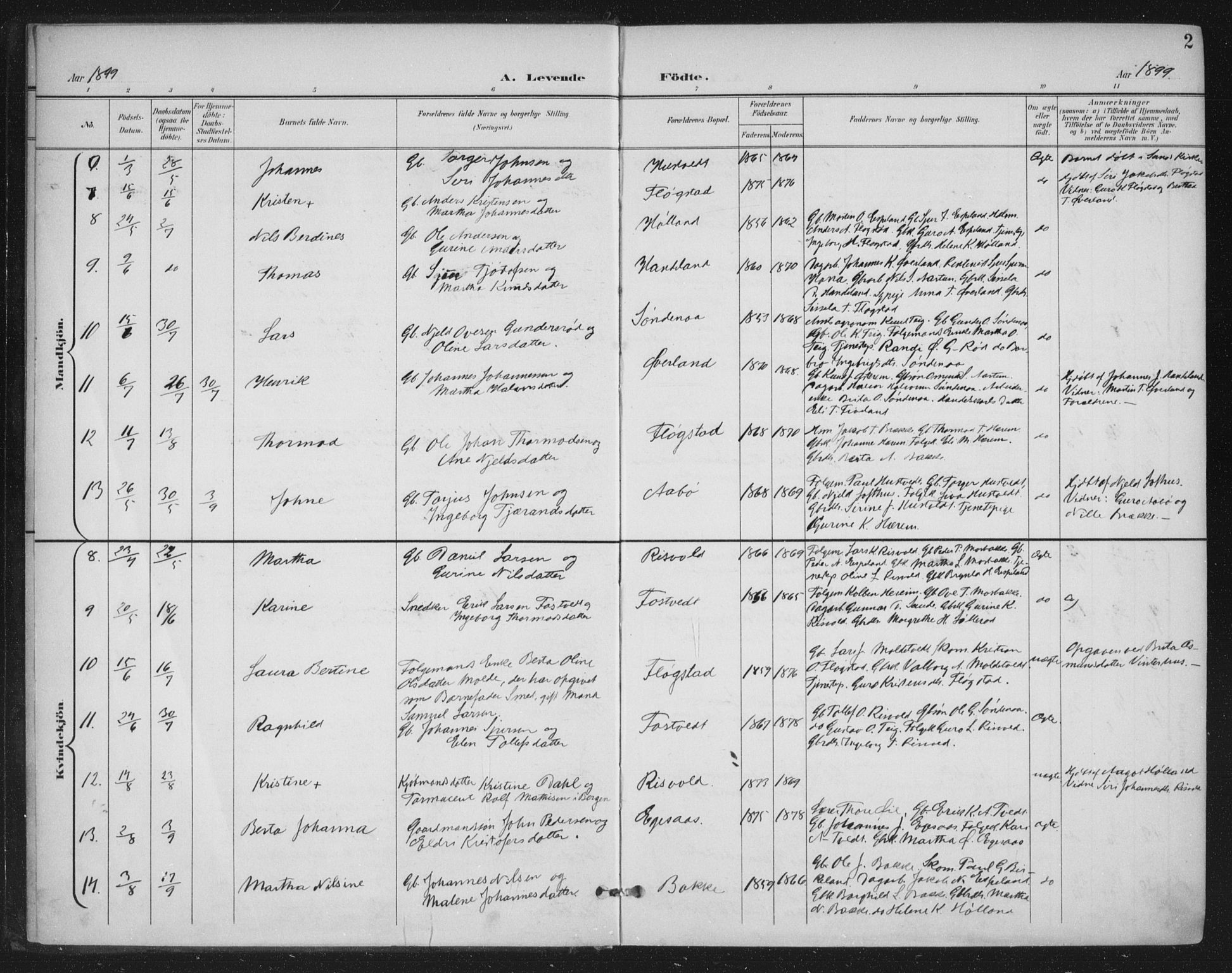 Sand sokneprestkontor, AV/SAST-A-101848/03/C/L0001: Parish register (official) no. A 7, 1899-1928, p. 2