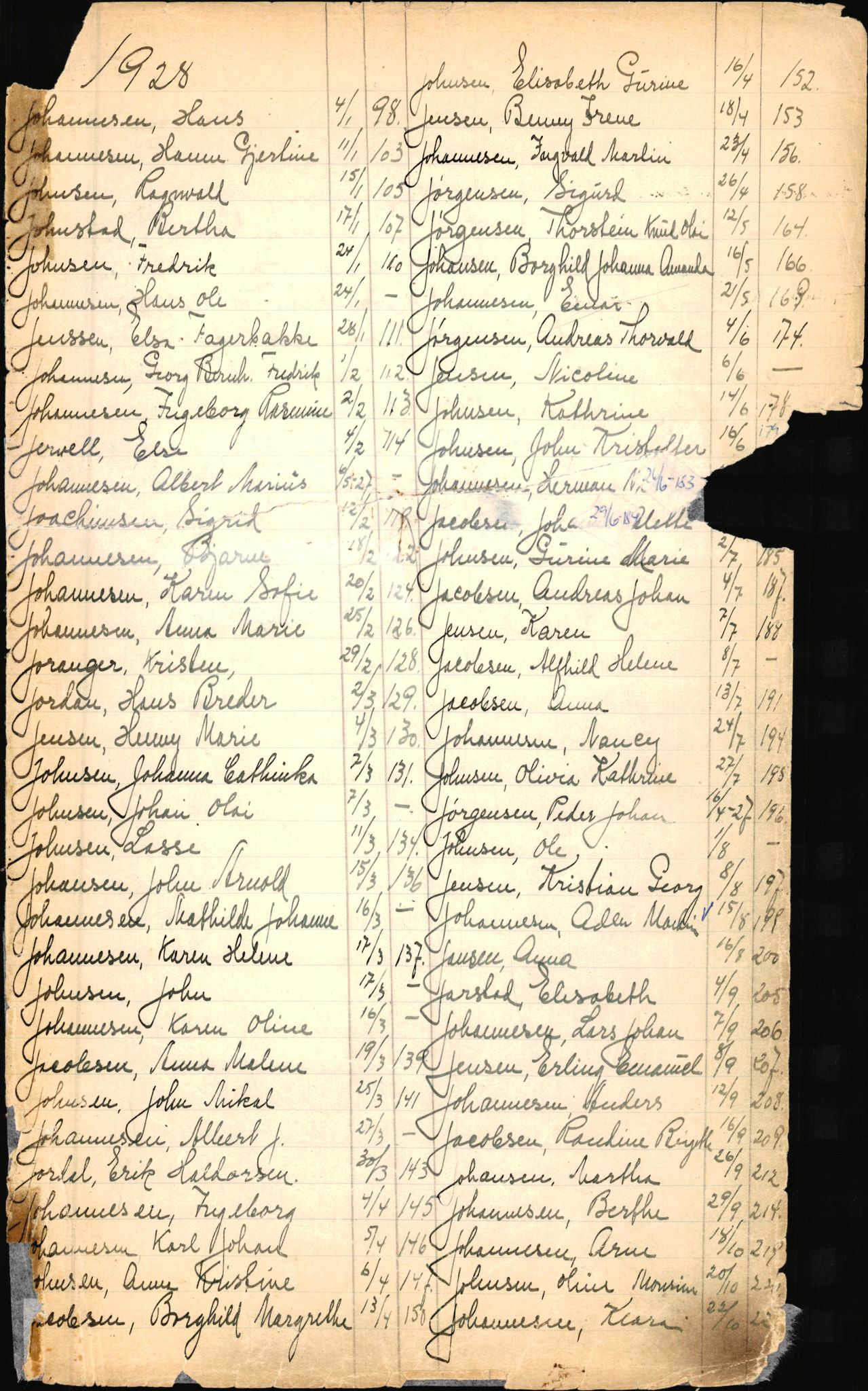 Byfogd og Byskriver i Bergen, AV/SAB-A-3401/06/06Nb/L0003: Register til dødsfalljournaler, 1928-1941, p. 99