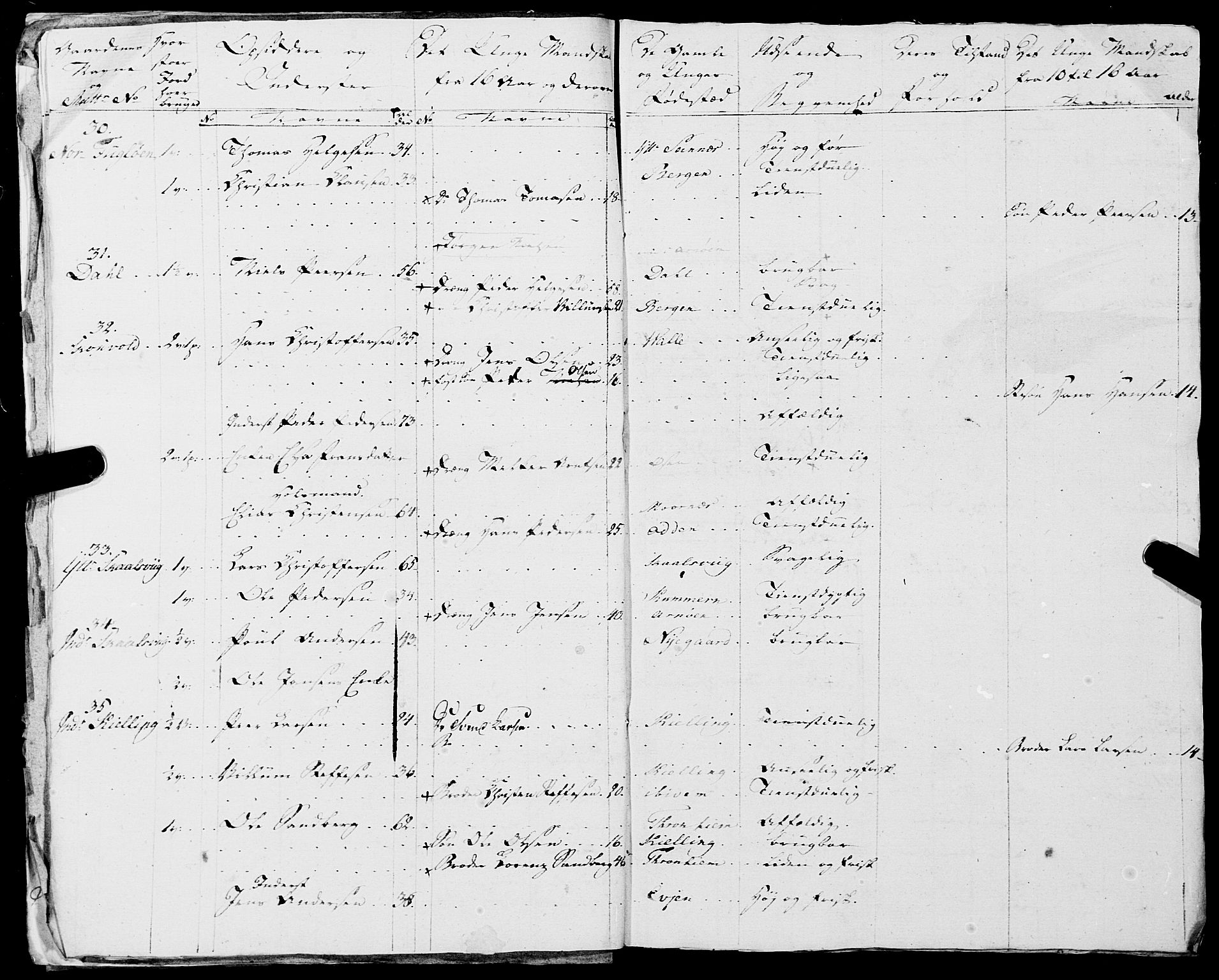 Fylkesmannen i Nordland, AV/SAT-A-0499/1.1/R/Ra/L0018: --, 1809-1836, p. 27